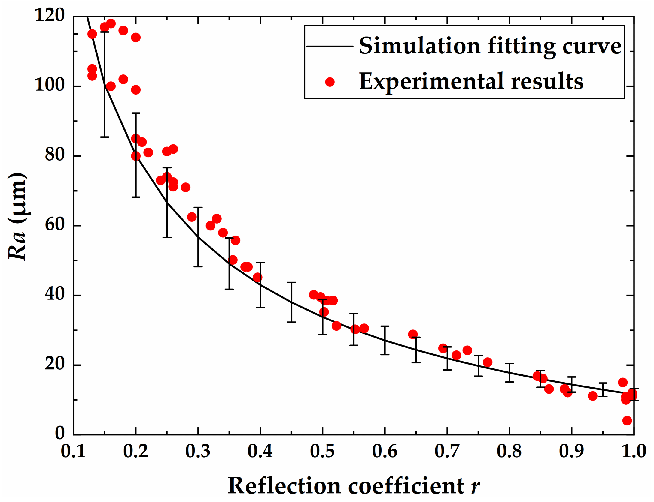 Aerospace 09 00739 g015 Aerospace 09 00739 g015