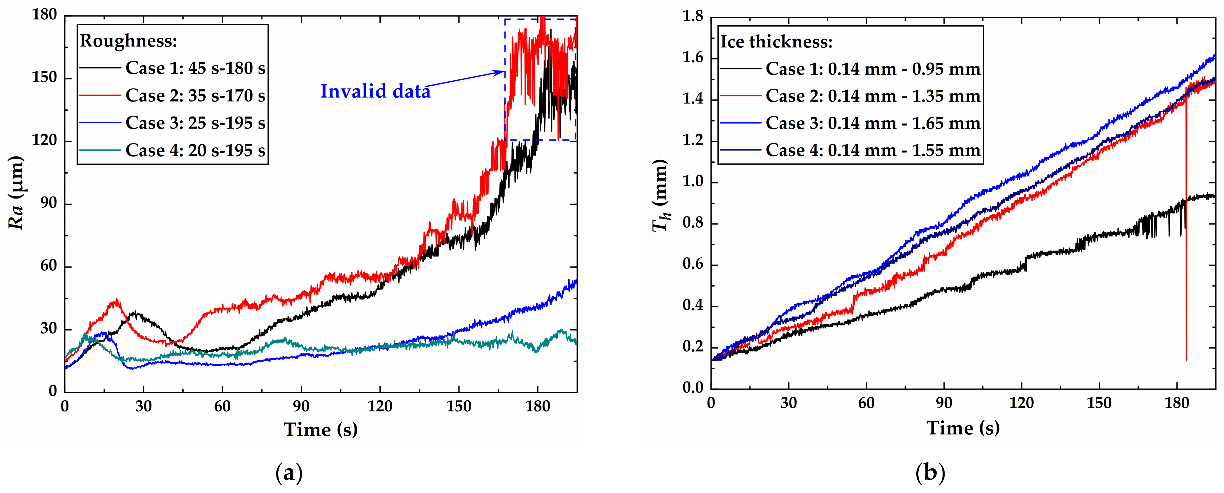 Aerospace 09 00739 g017 Aerospace 09 00739 g017