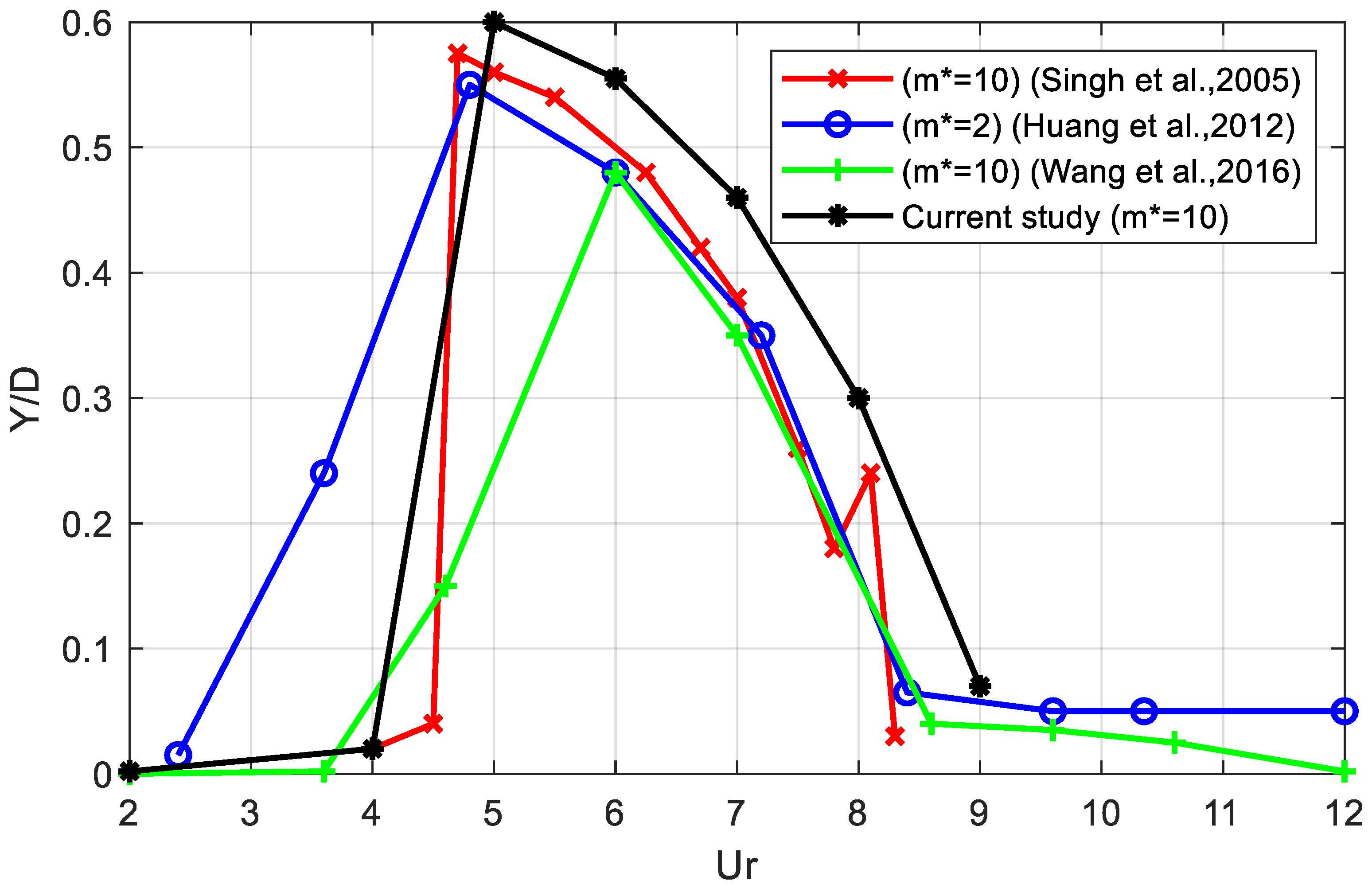 Aerospace 09 00741 g009 Aerospace 09 00741 g009