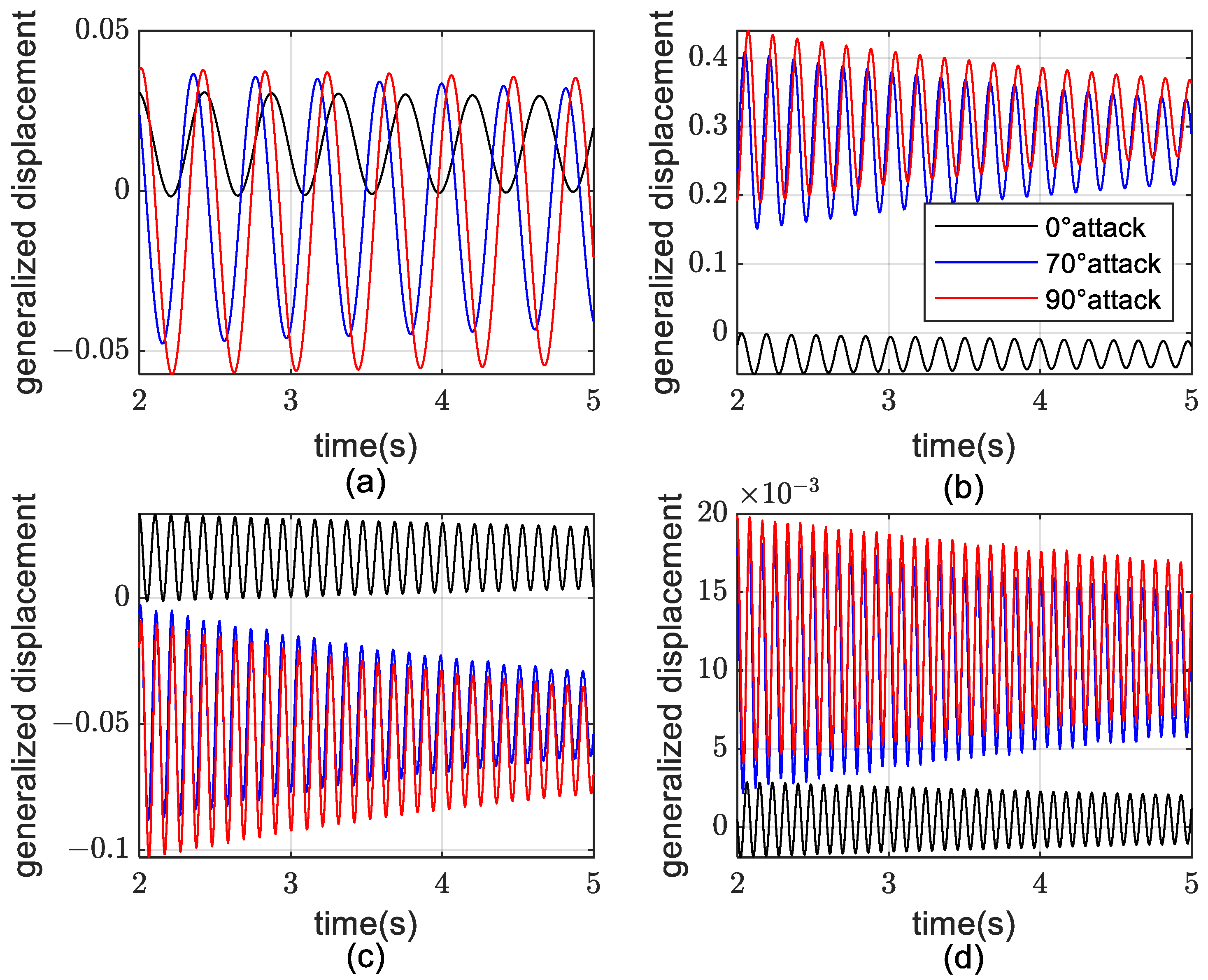 Aerospace 09 00741 g010 Aerospace 09 00741 g010