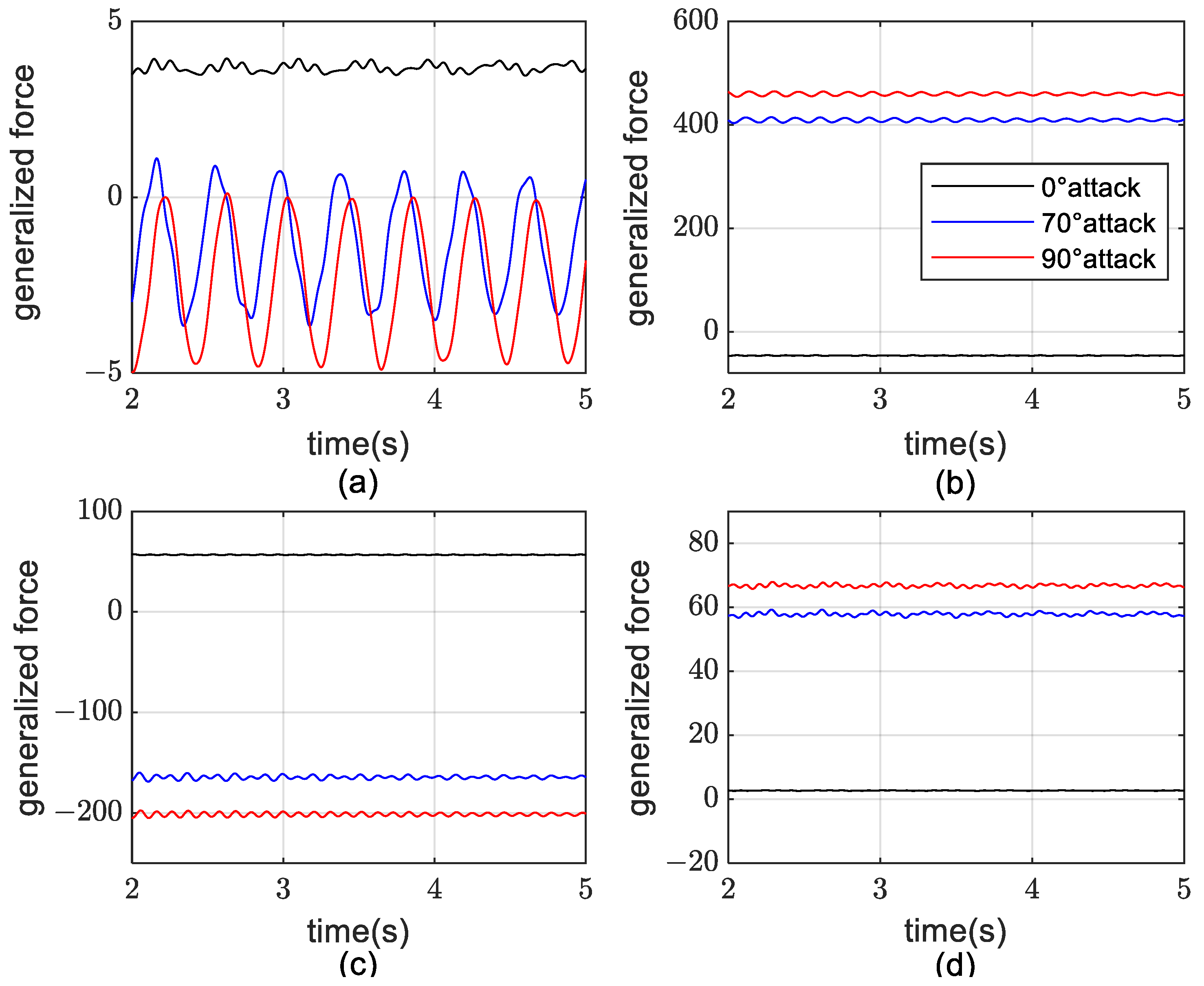 Aerospace 09 00741 g011 Aerospace 09 00741 g011