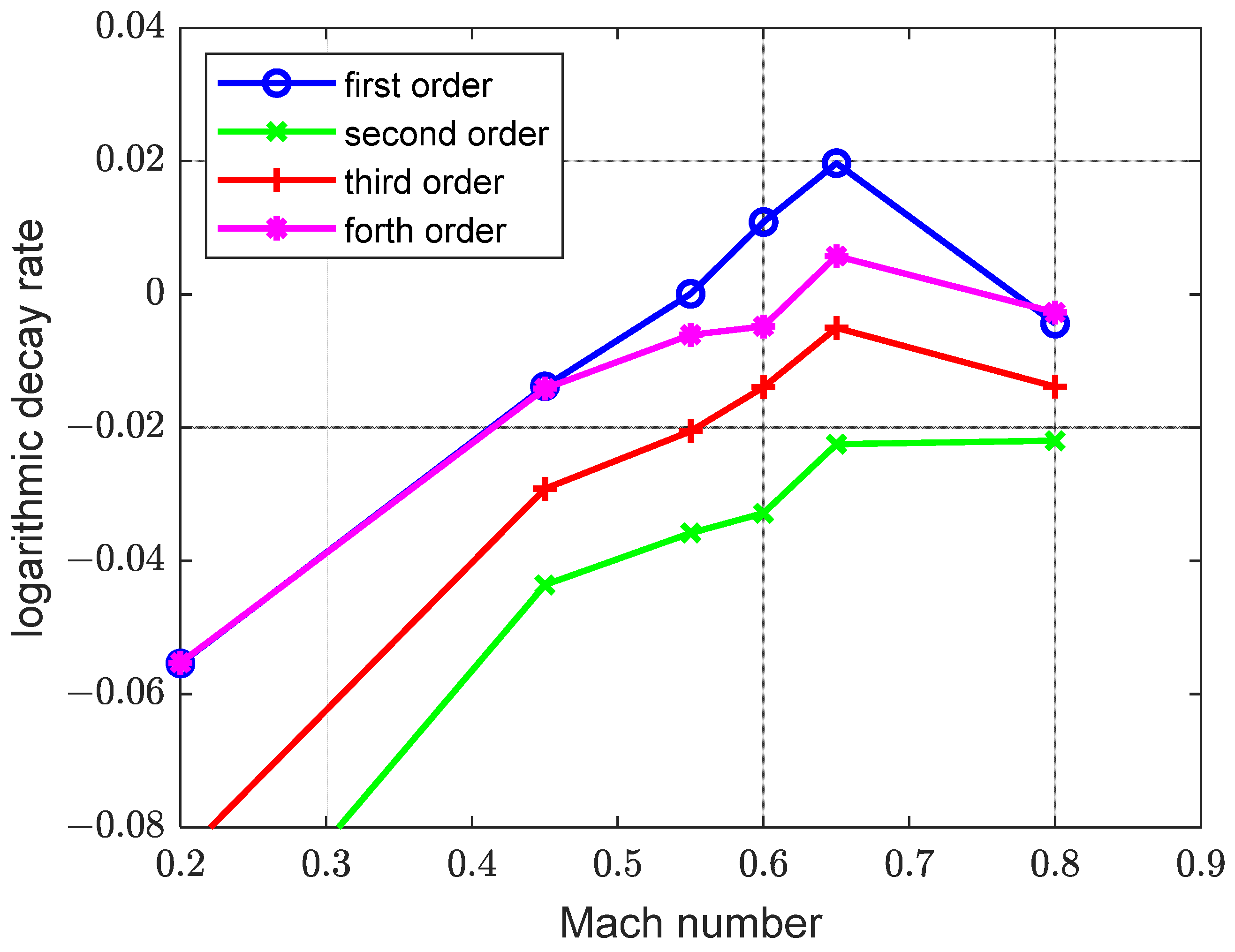 Aerospace 09 00741 g017 Aerospace 09 00741 g017
