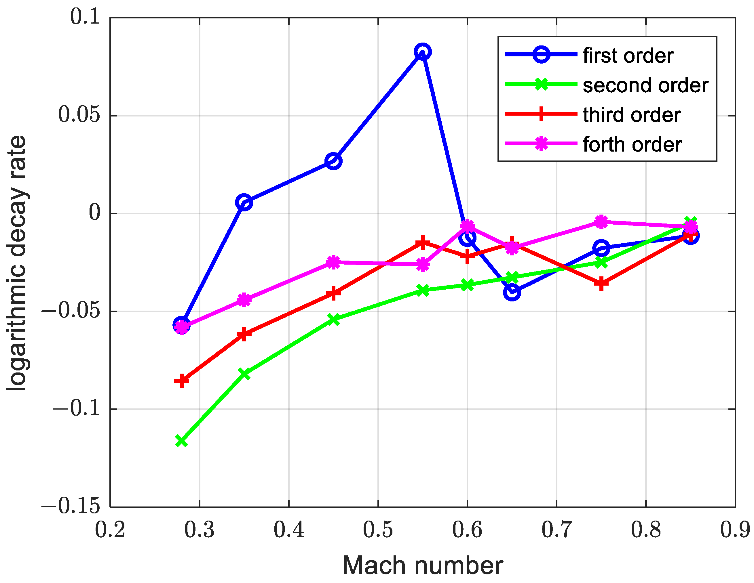 Aerospace 09 00741 g018 Aerospace 09 00741 g018