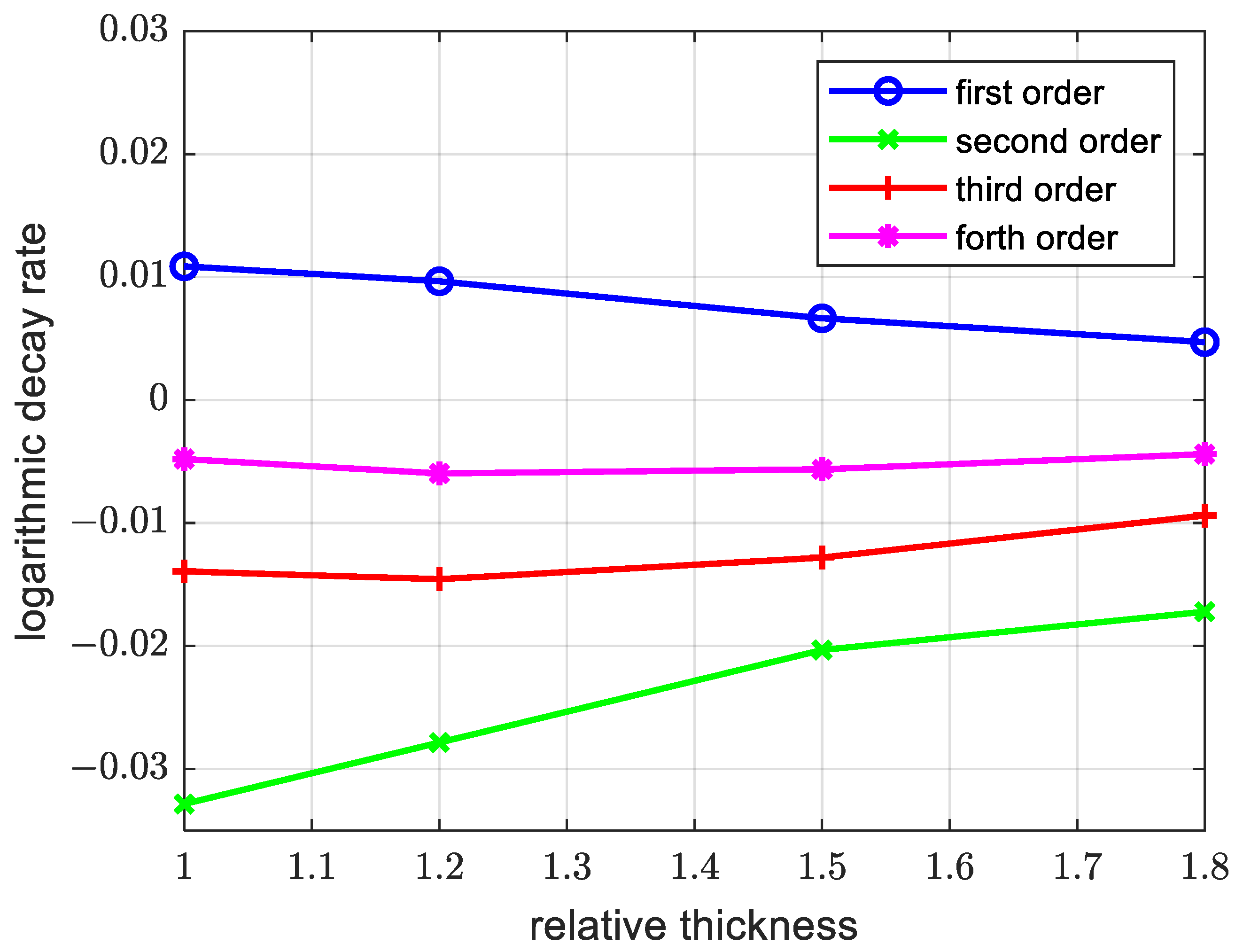 Aerospace 09 00741 g023 Aerospace 09 00741 g023