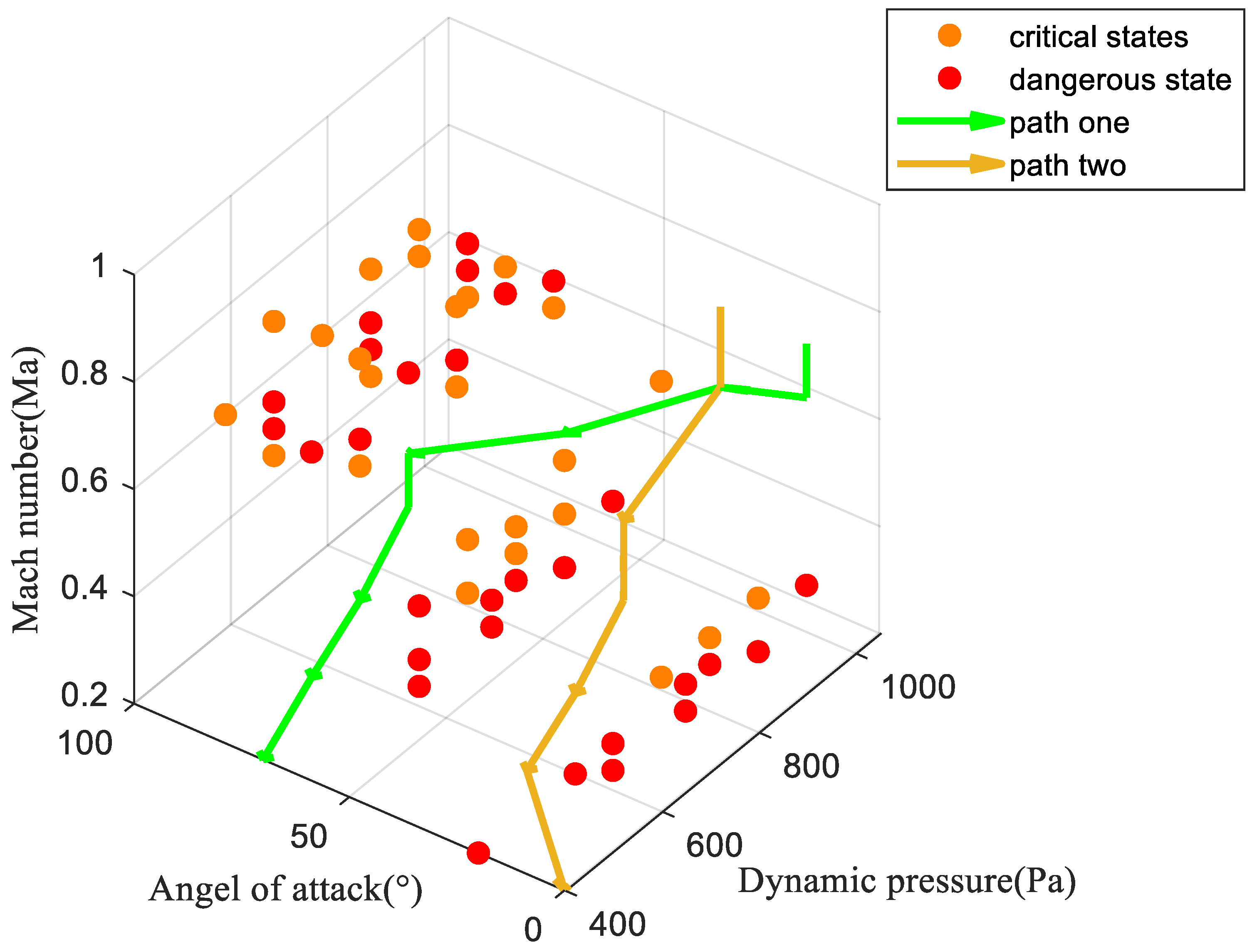 Aerospace 09 00741 g024 Aerospace 09 00741 g024
