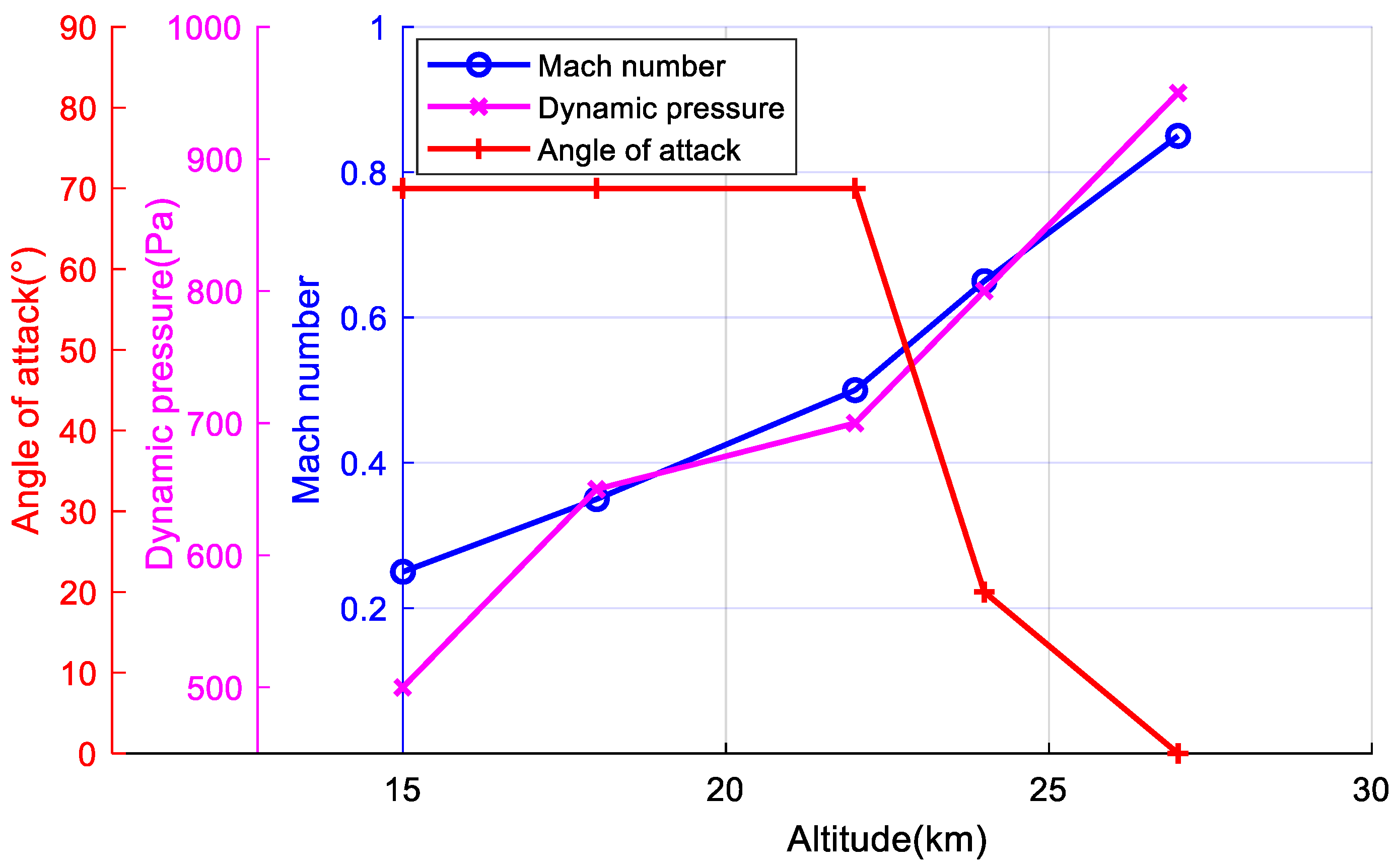 Aerospace 09 00741 g025 Aerospace 09 00741 g025