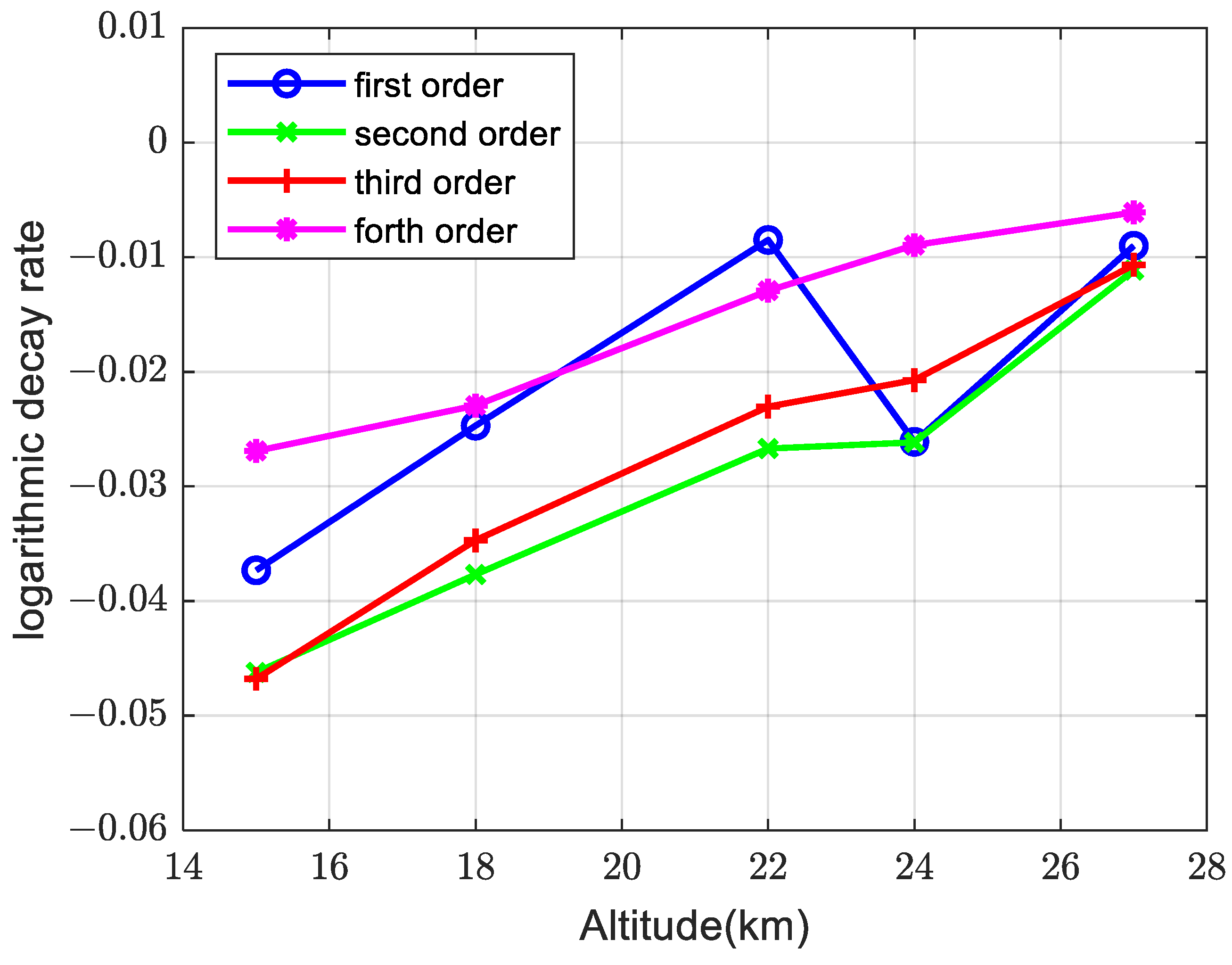 Aerospace 09 00741 g026 Aerospace 09 00741 g026