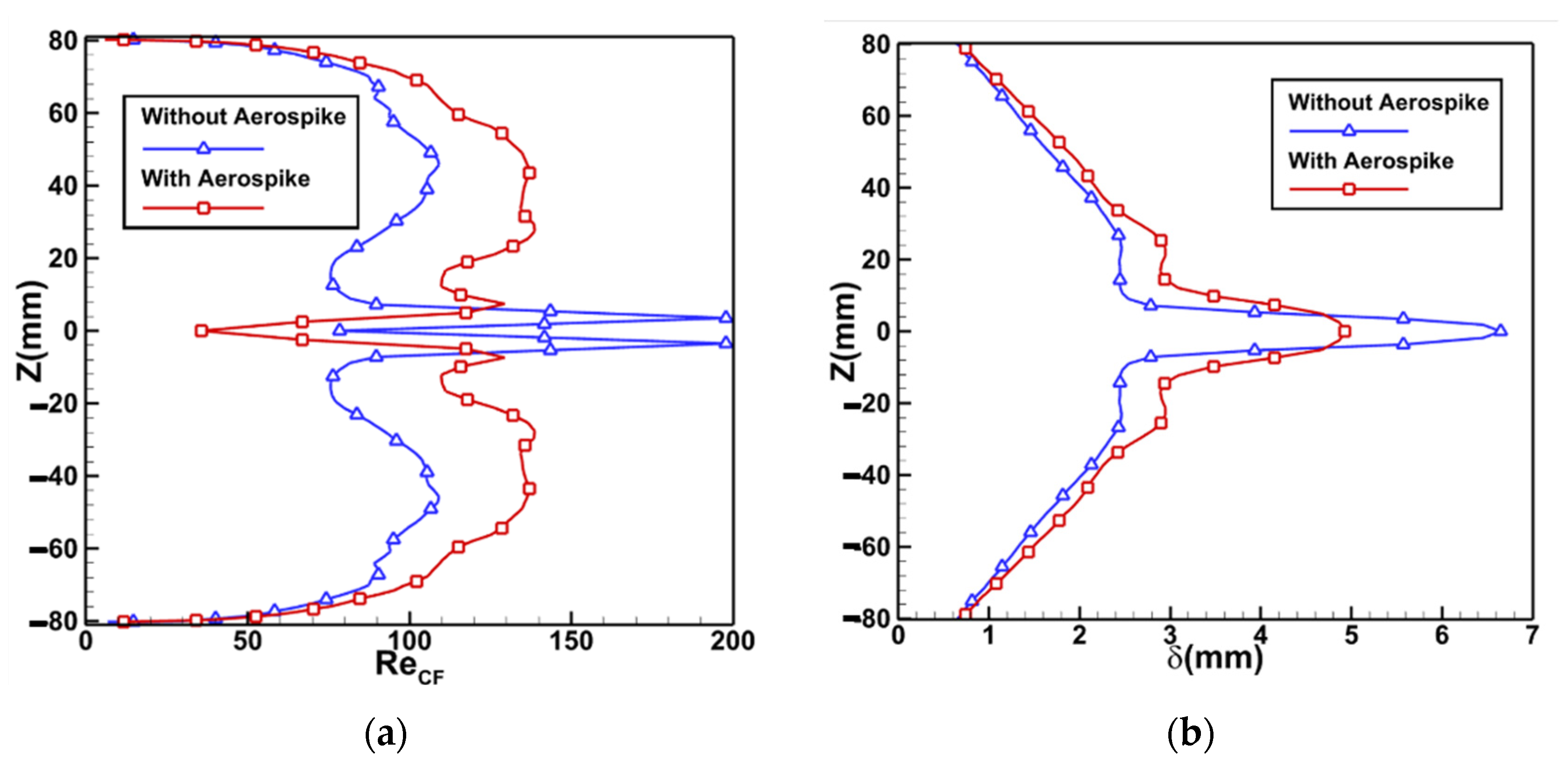 Aerospace 09 00742 g011 Aerospace 09 00742 g011