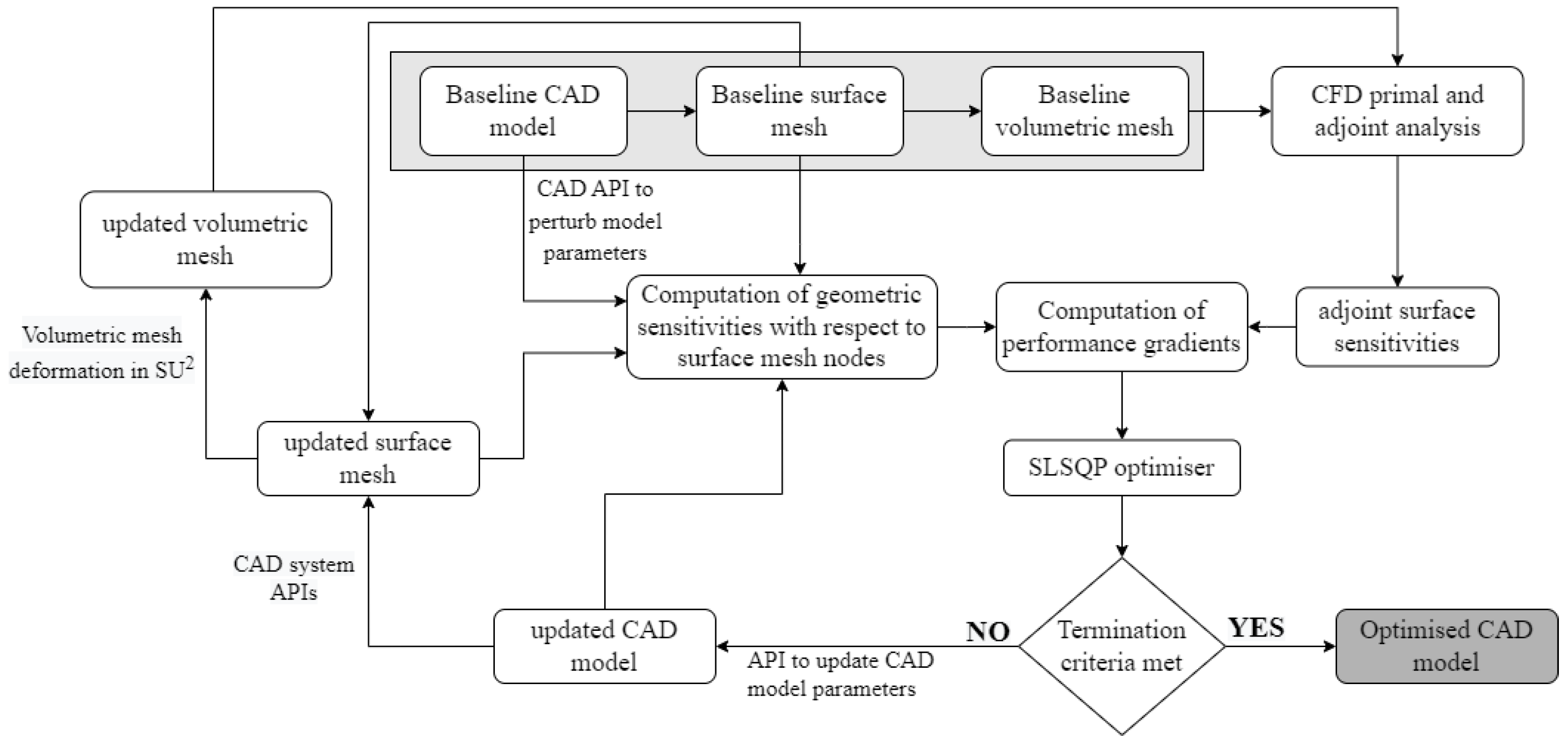 Aerospace 09 00743 g002 Aerospace 09 00743 g002