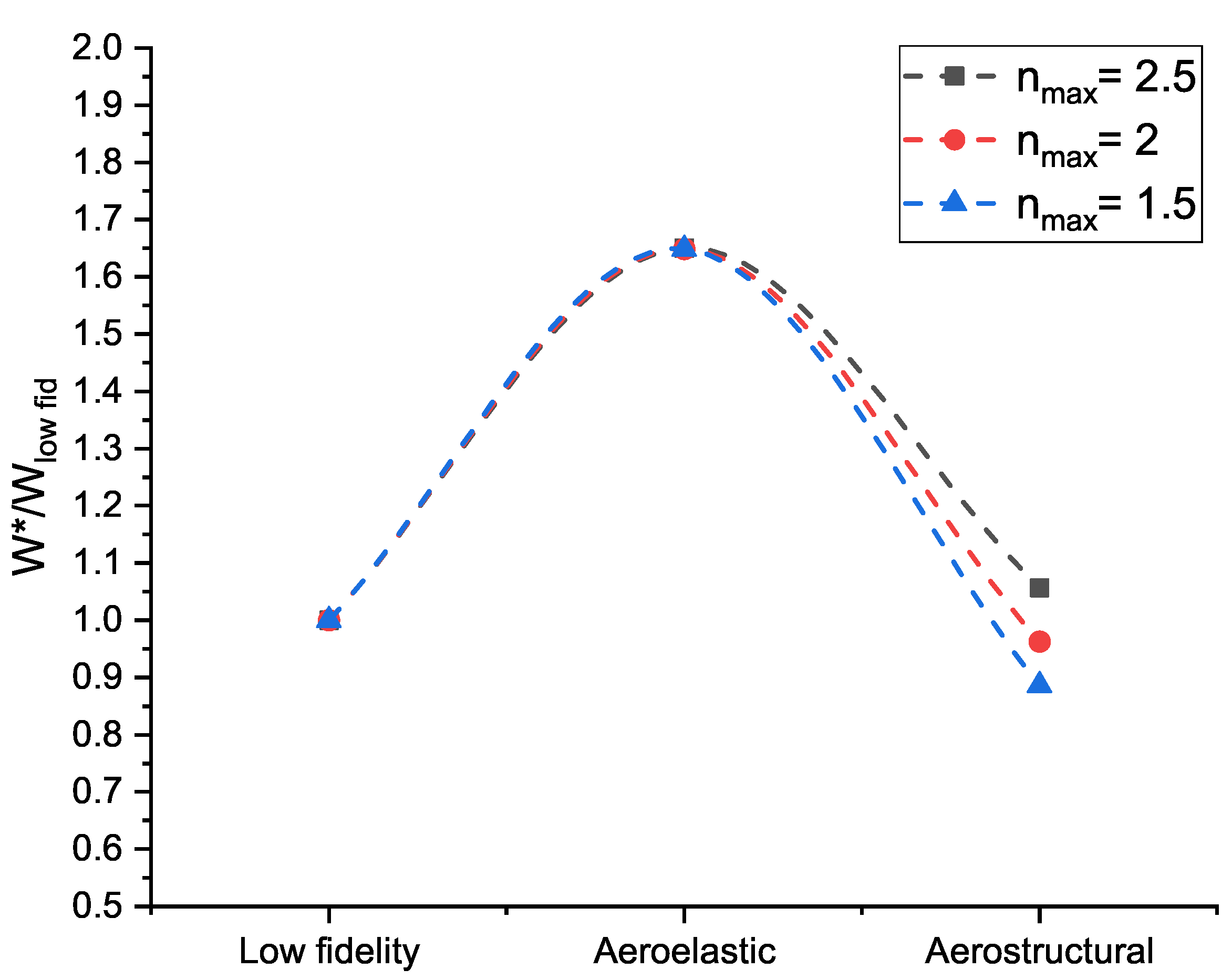 Aerospace 09 00744 g010
