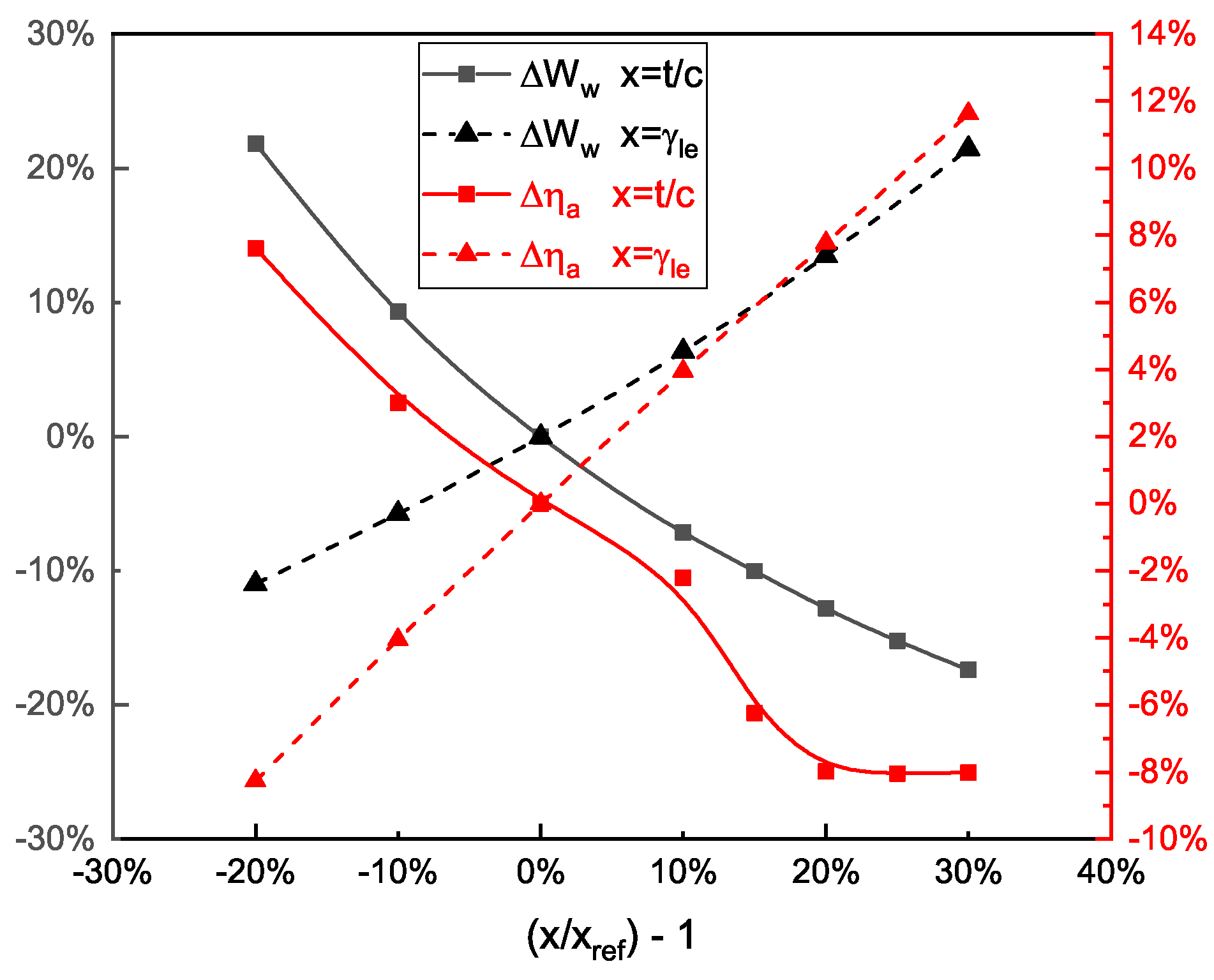 Aerospace 09 00744 g012