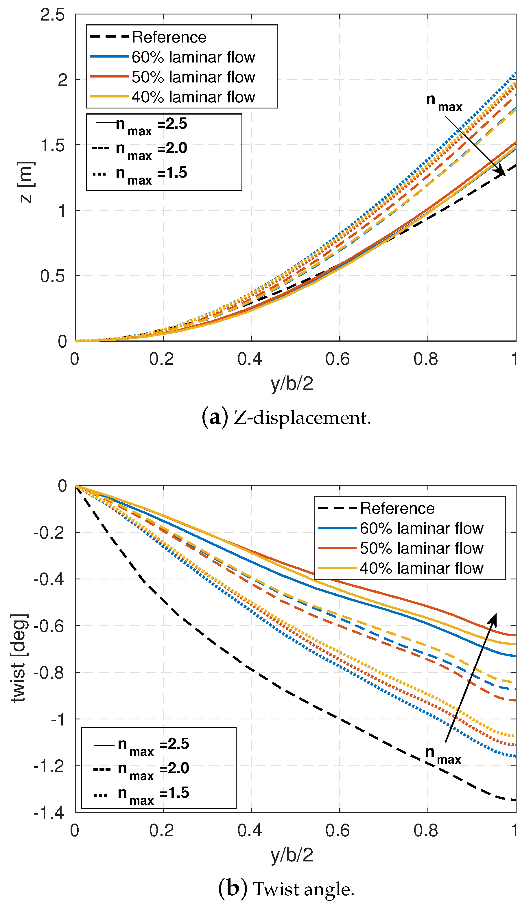Aerospace 09 00744 g017