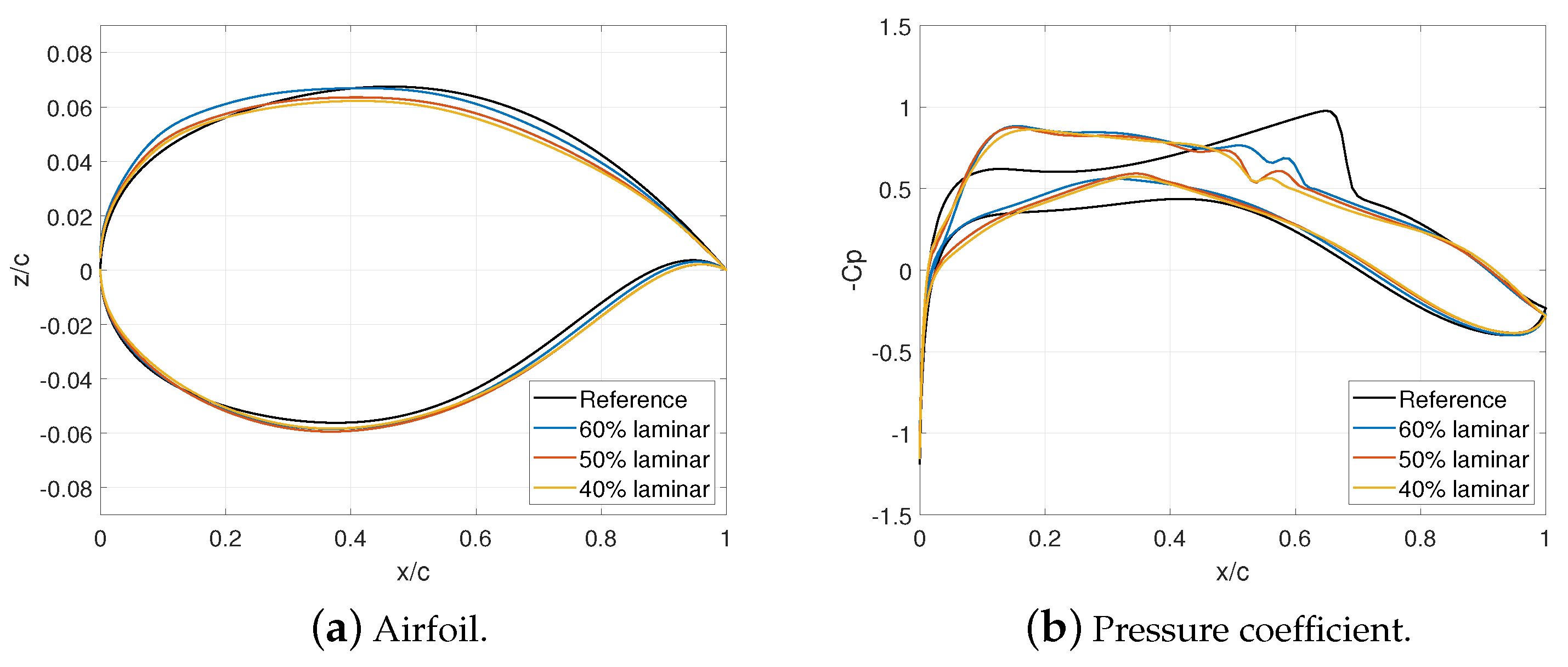 Aerospace 09 00744 g020