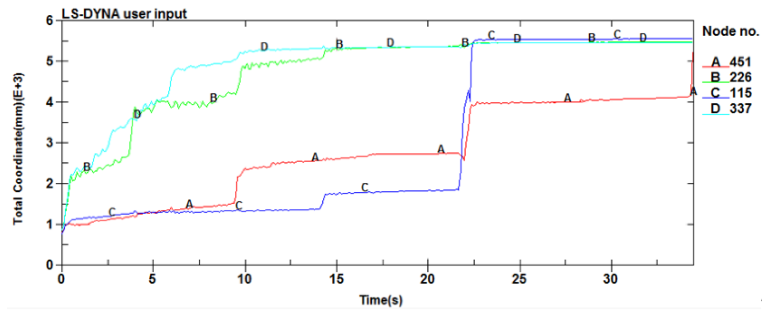 Aerospace 09 00746 g020 Aerospace 09 00746 g020