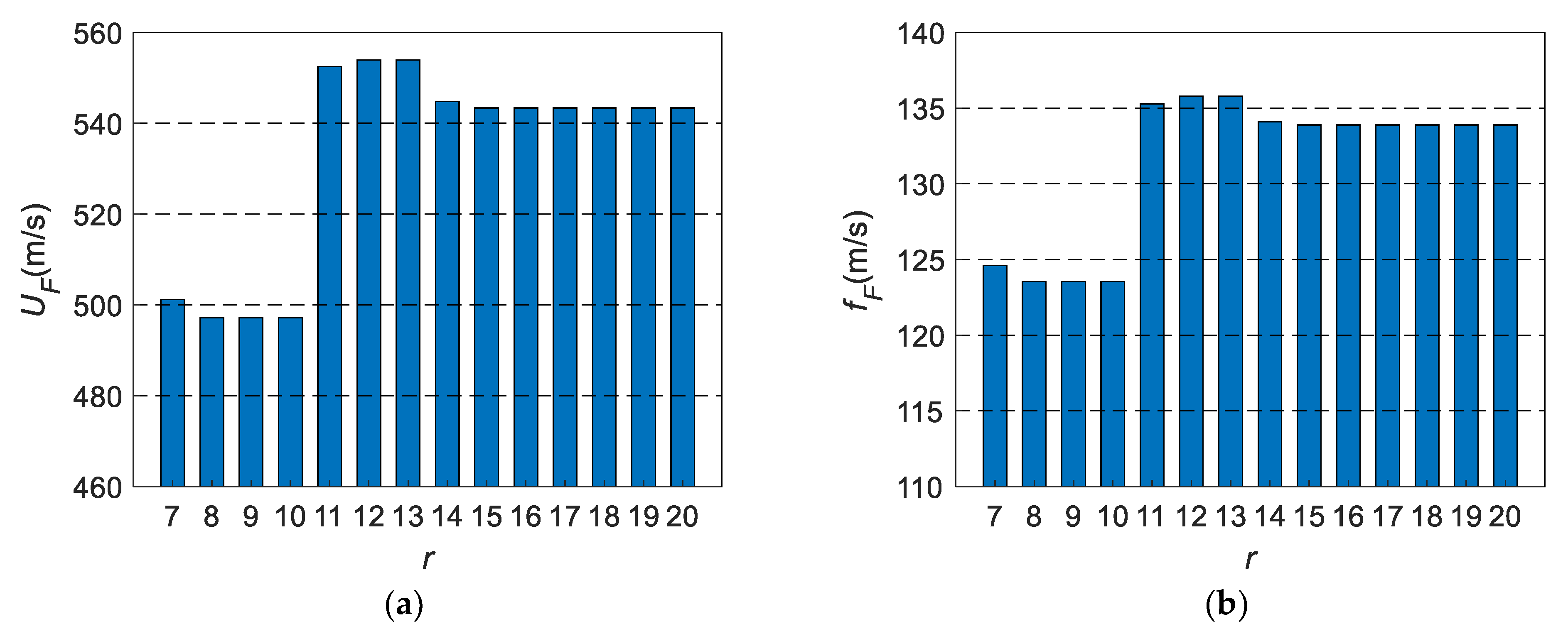 Aerospace 09 00748 g003