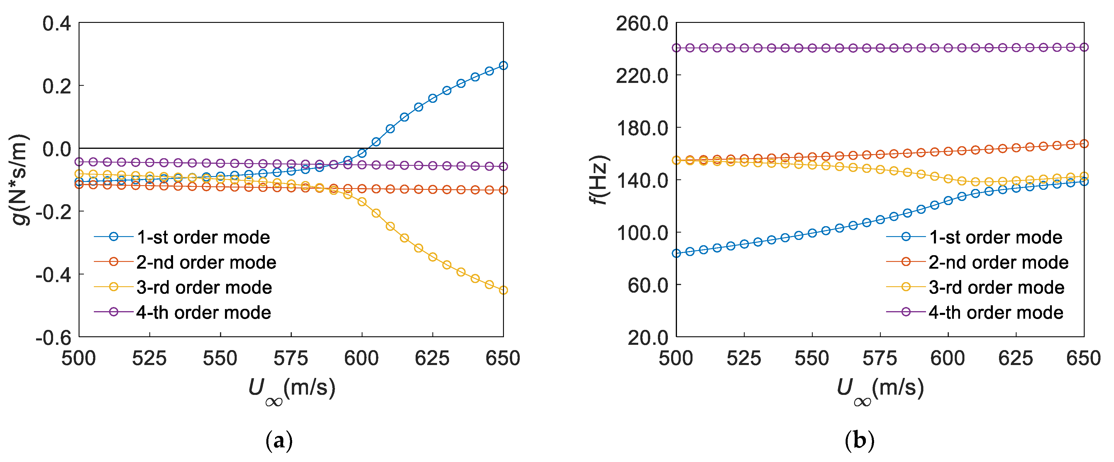 Aerospace 09 00748 g006