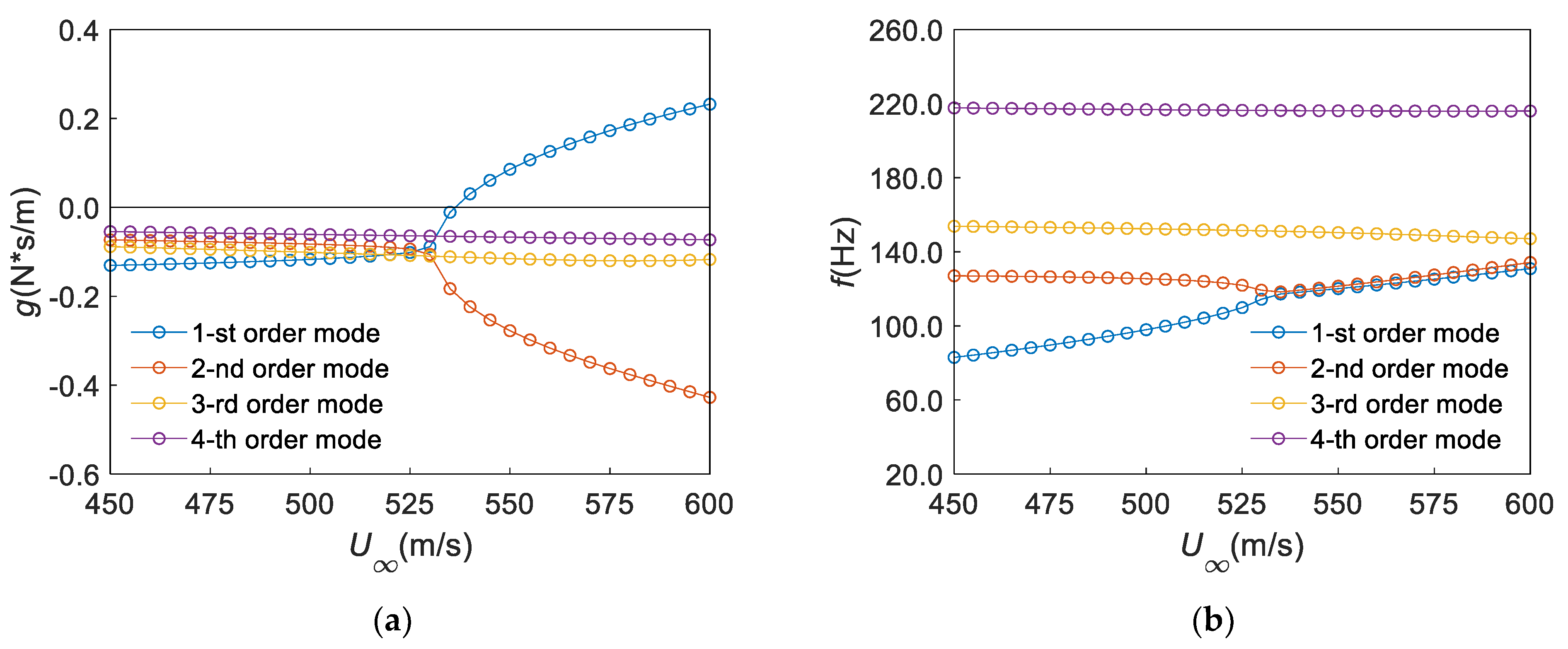 Aerospace 09 00748 g007