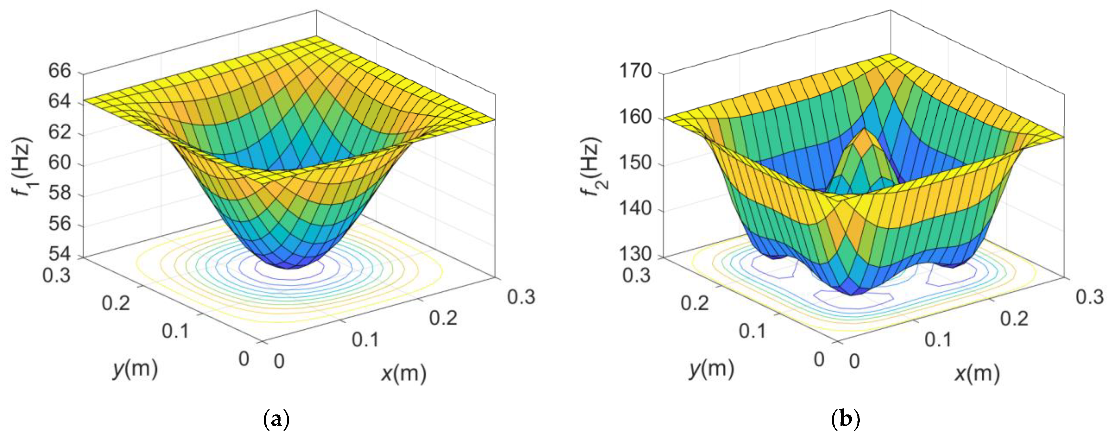Aerospace 09 00748 g008a