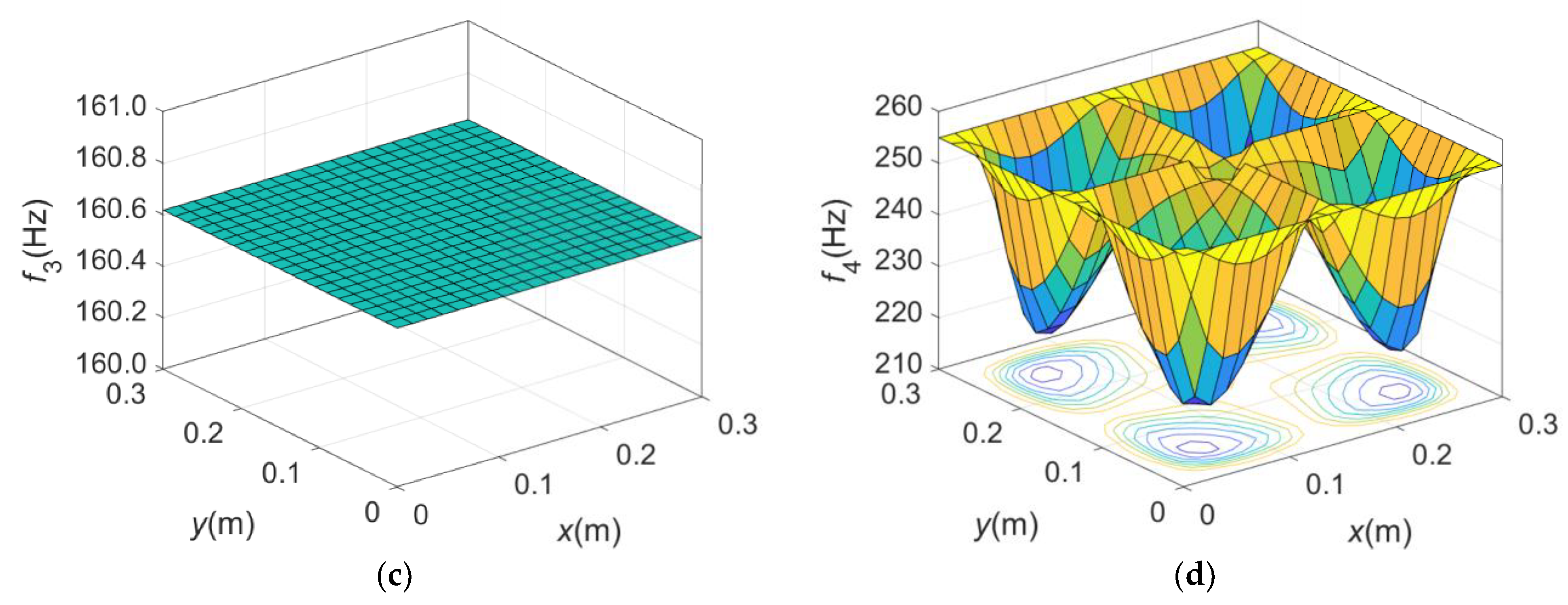 Aerospace 09 00748 g008b