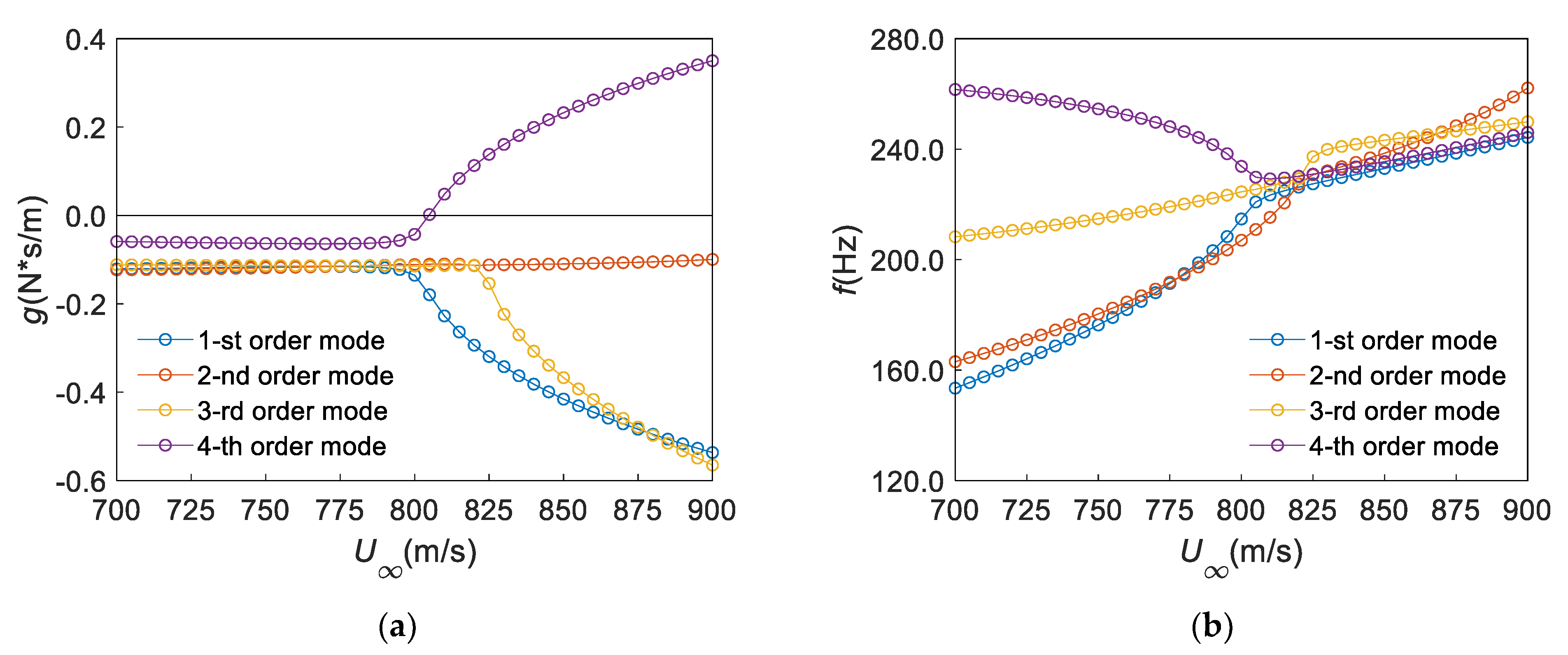 Aerospace 09 00748 g021