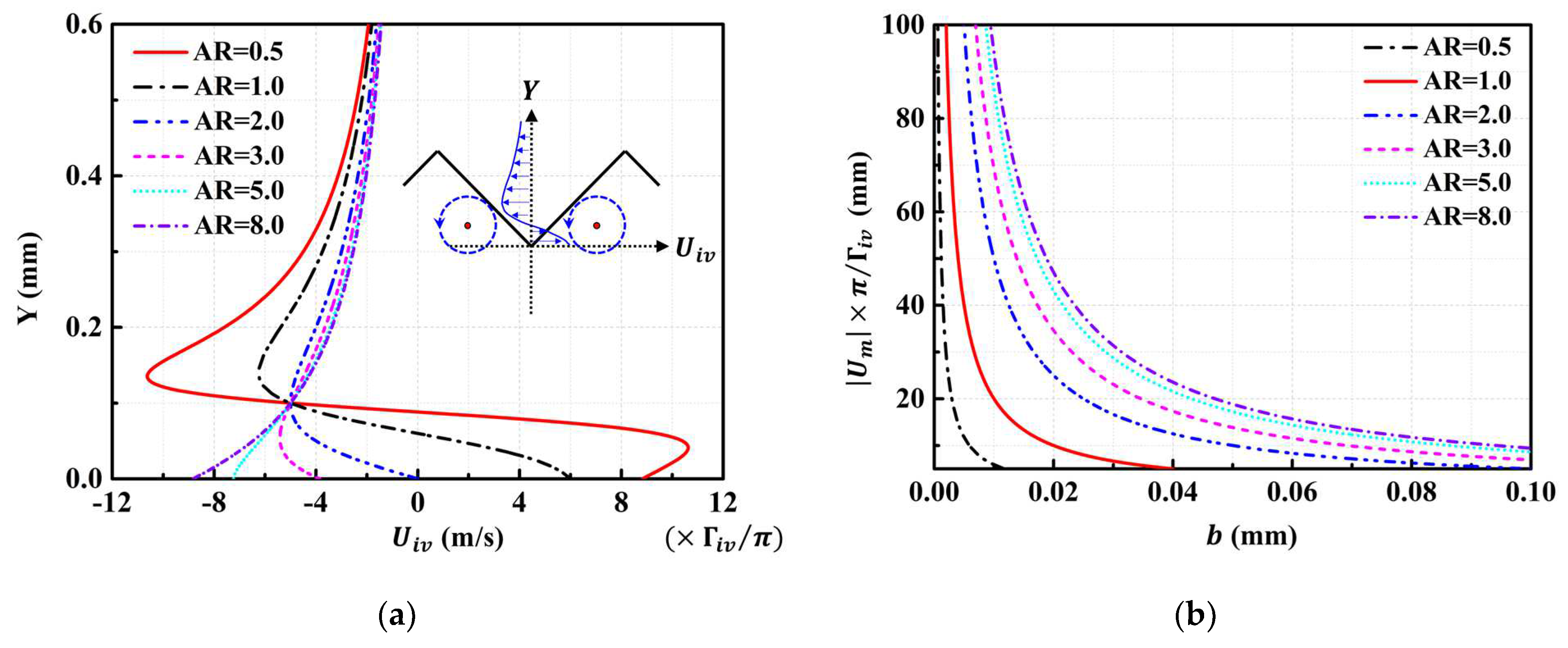 Aerospace 09 00749 g006 Aerospace 09 00749 g006
