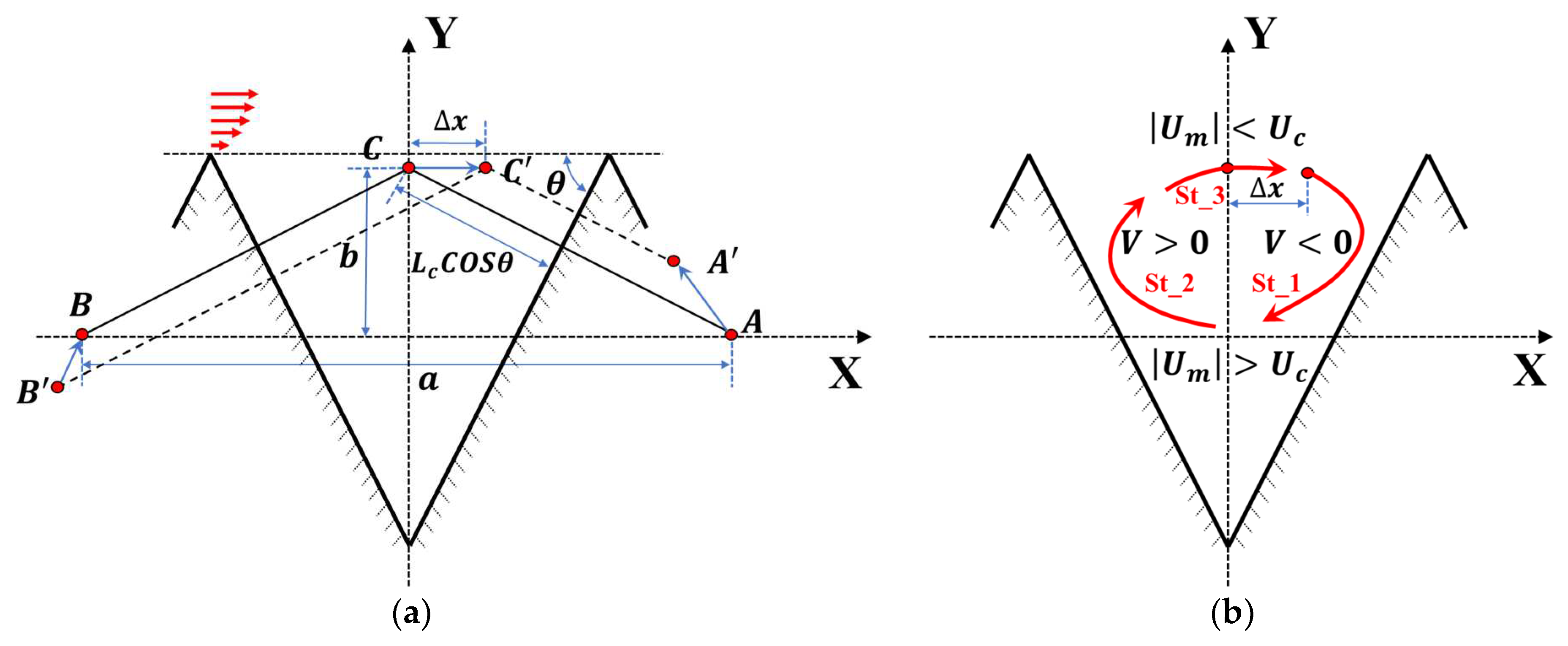 Aerospace 09 00749 g010 Aerospace 09 00749 g010