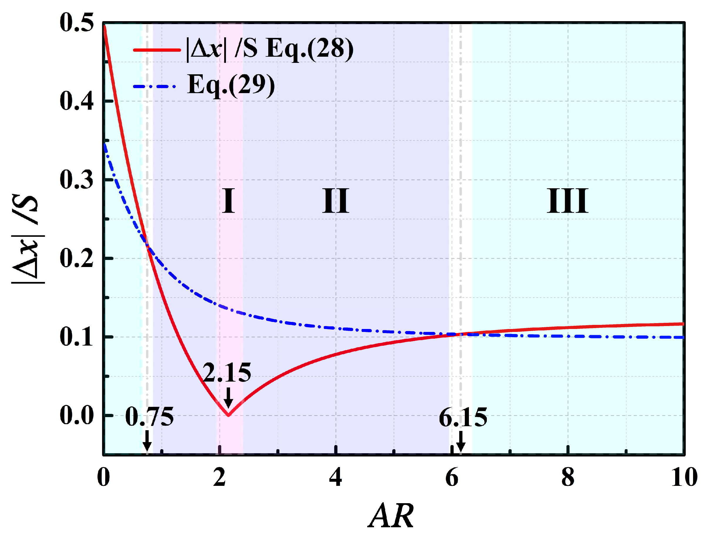 Aerospace 09 00749 g012 Aerospace 09 00749 g012