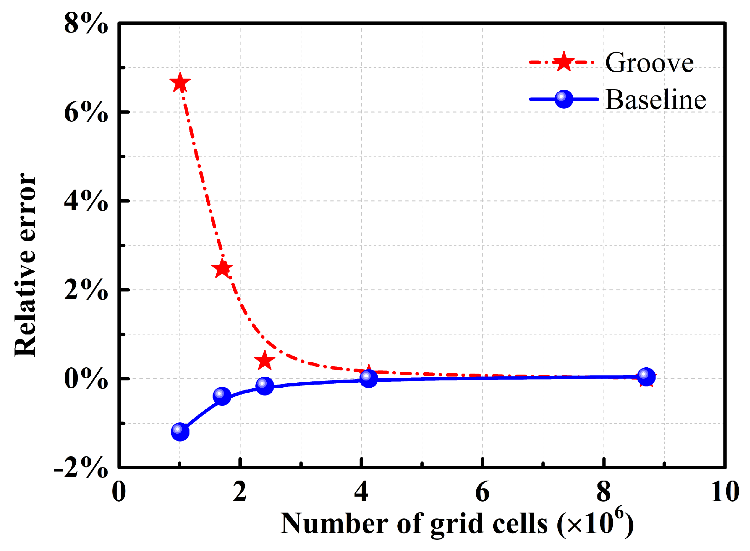 Aerospace 09 00749 g015 Aerospace 09 00749 g015