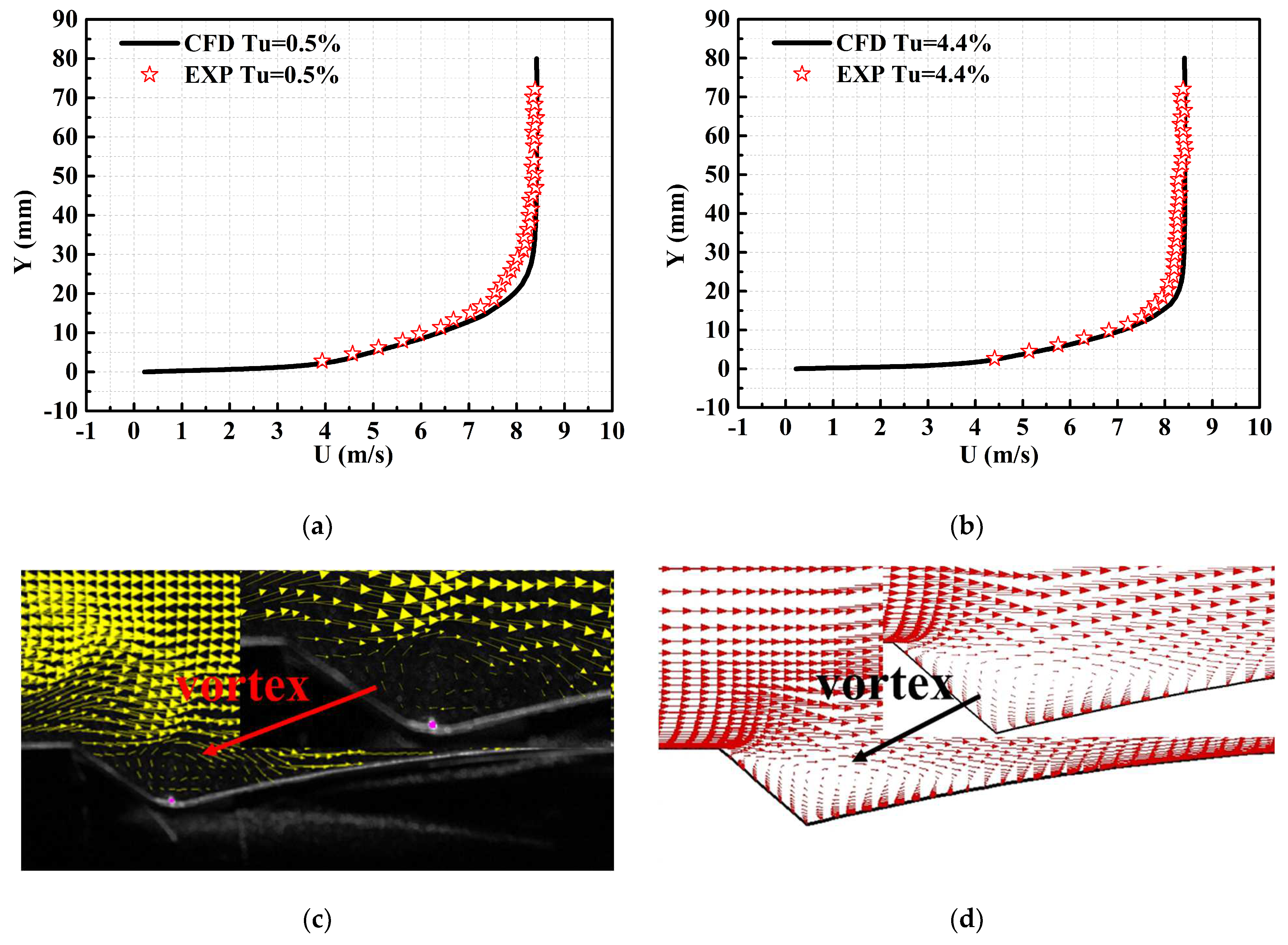 Aerospace 09 00749 g016 Aerospace 09 00749 g016