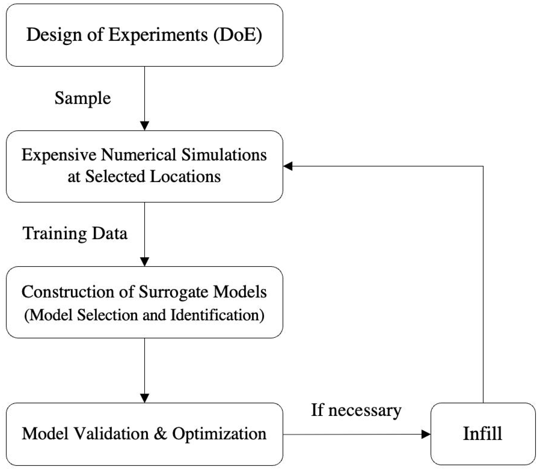 Aerospace 09 00750 g005