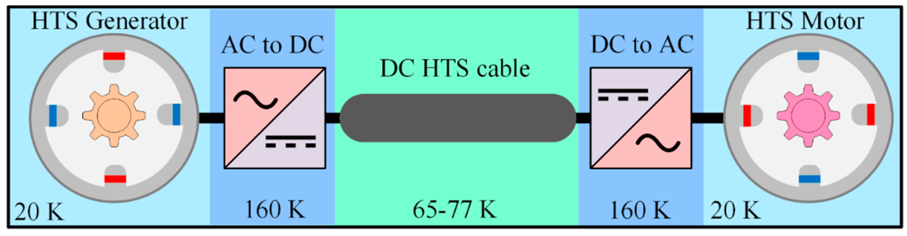 Aerospace 09 00753 g001