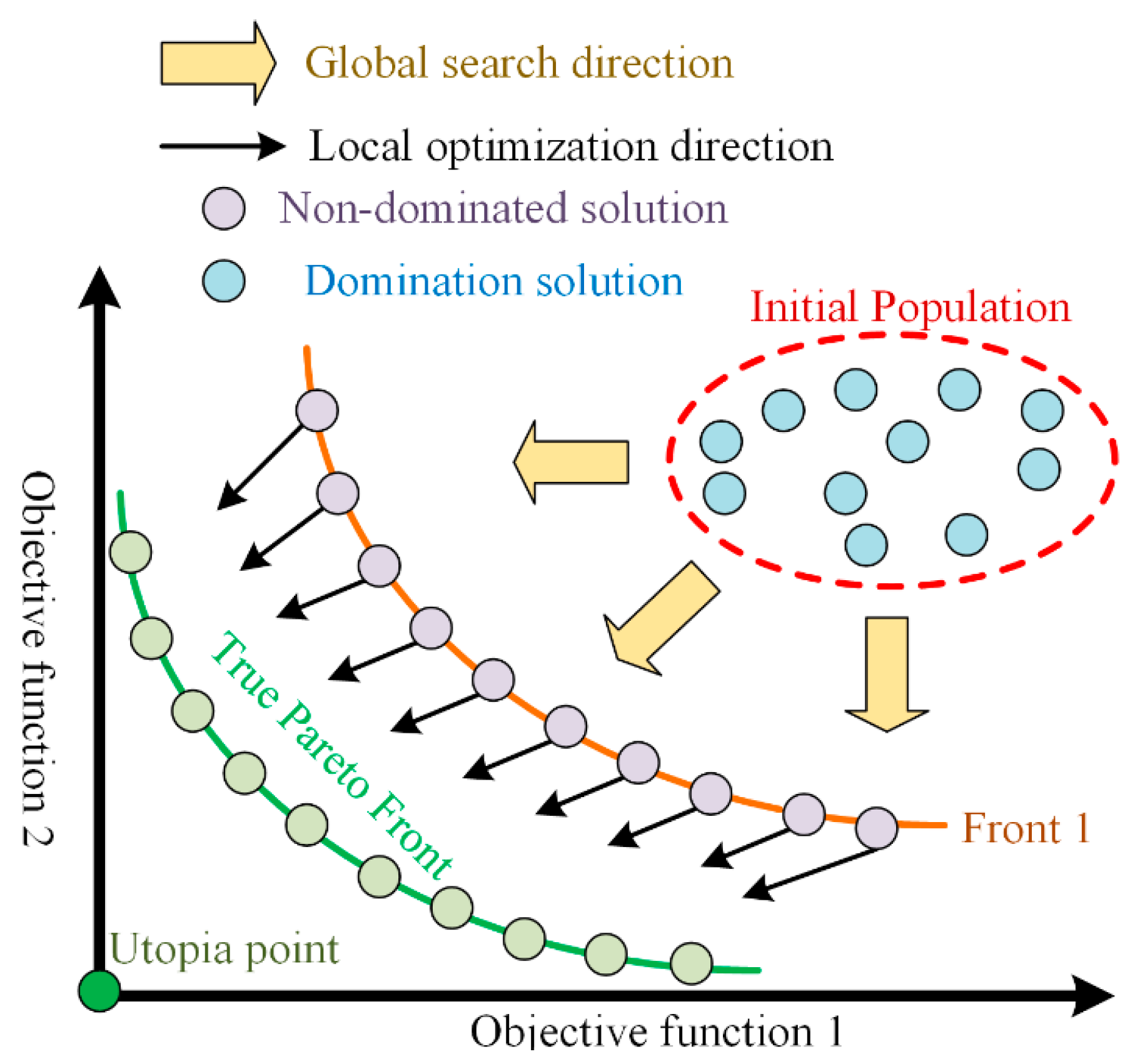 Aerospace 09 00753 g003