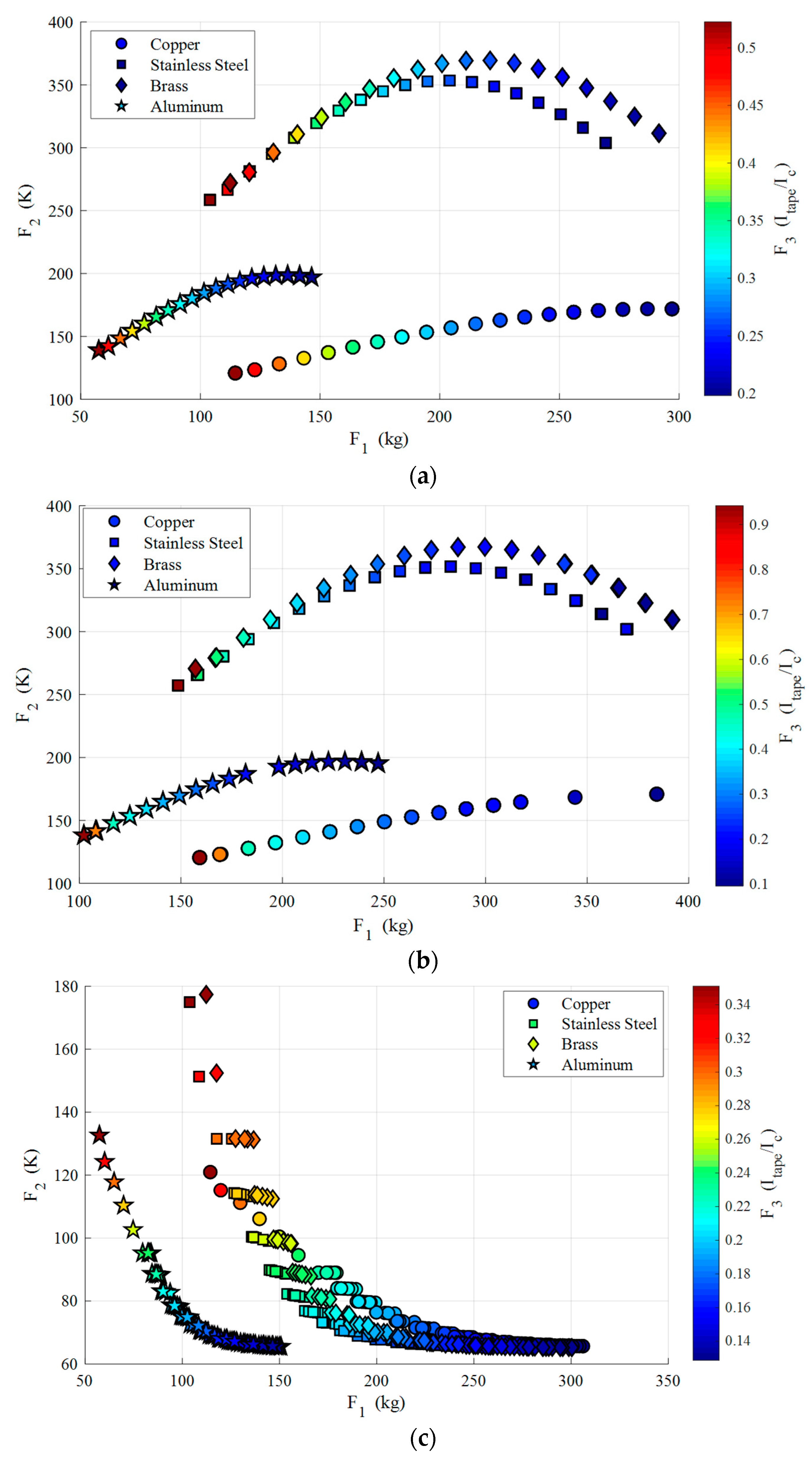 Aerospace 09 00753 g006