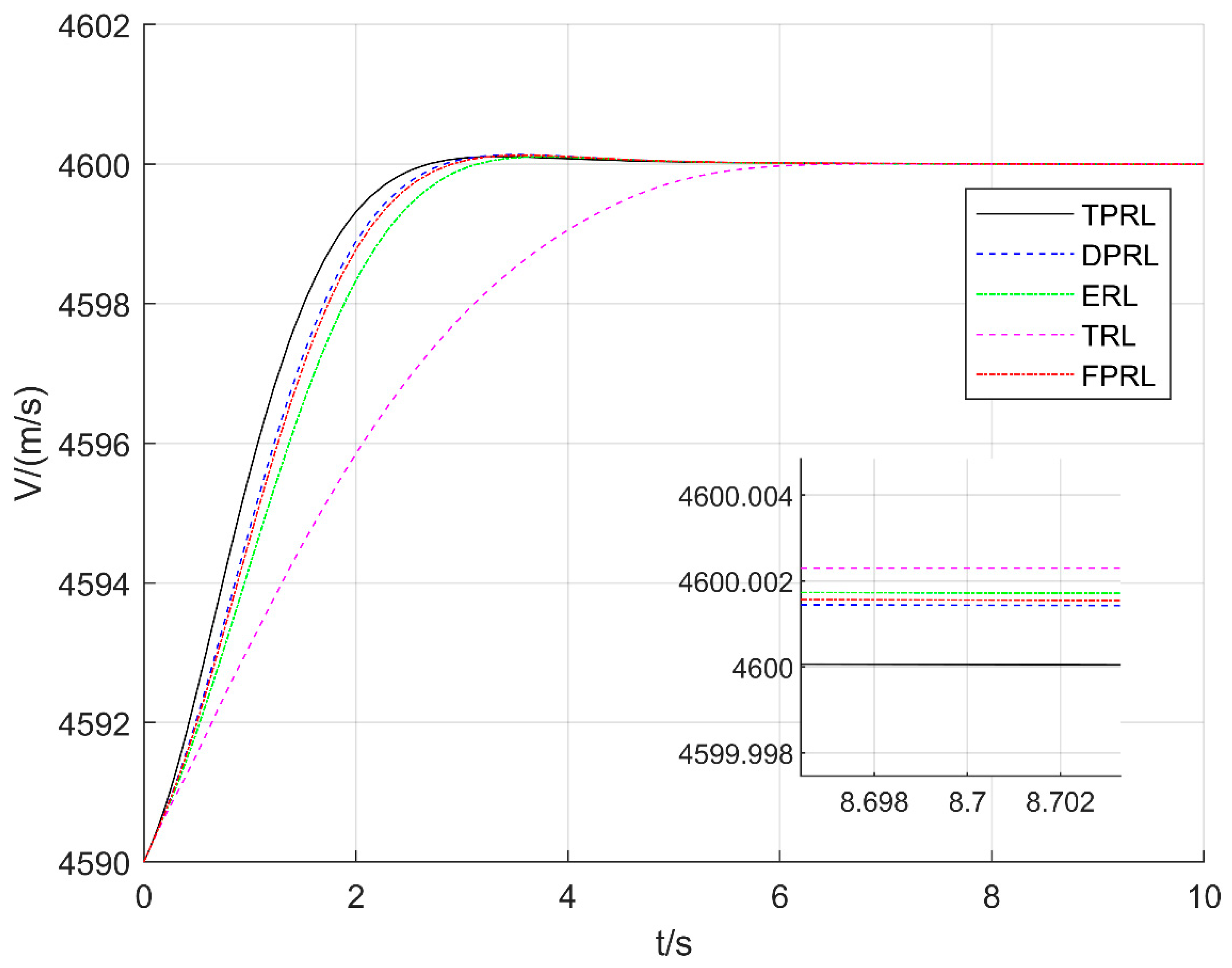 Aerospace 09 00755 g004 Aerospace 09 00755 g004