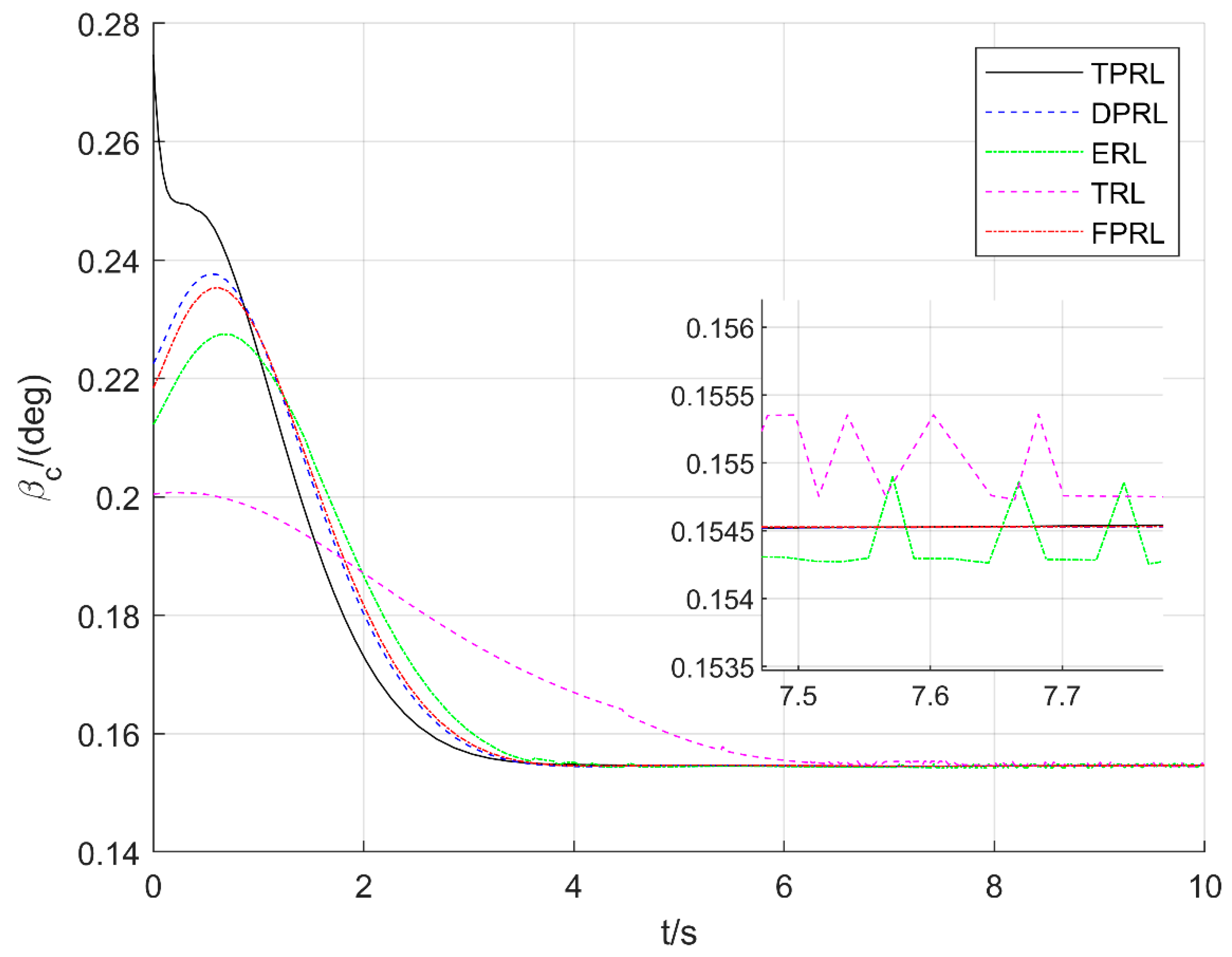 Aerospace 09 00755 g005 Aerospace 09 00755 g005