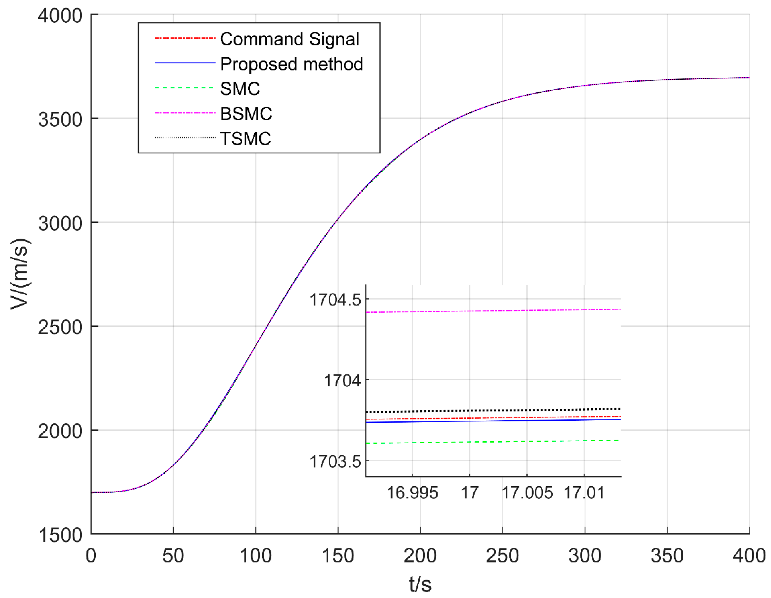 Aerospace 09 00755 g006 Aerospace 09 00755 g006