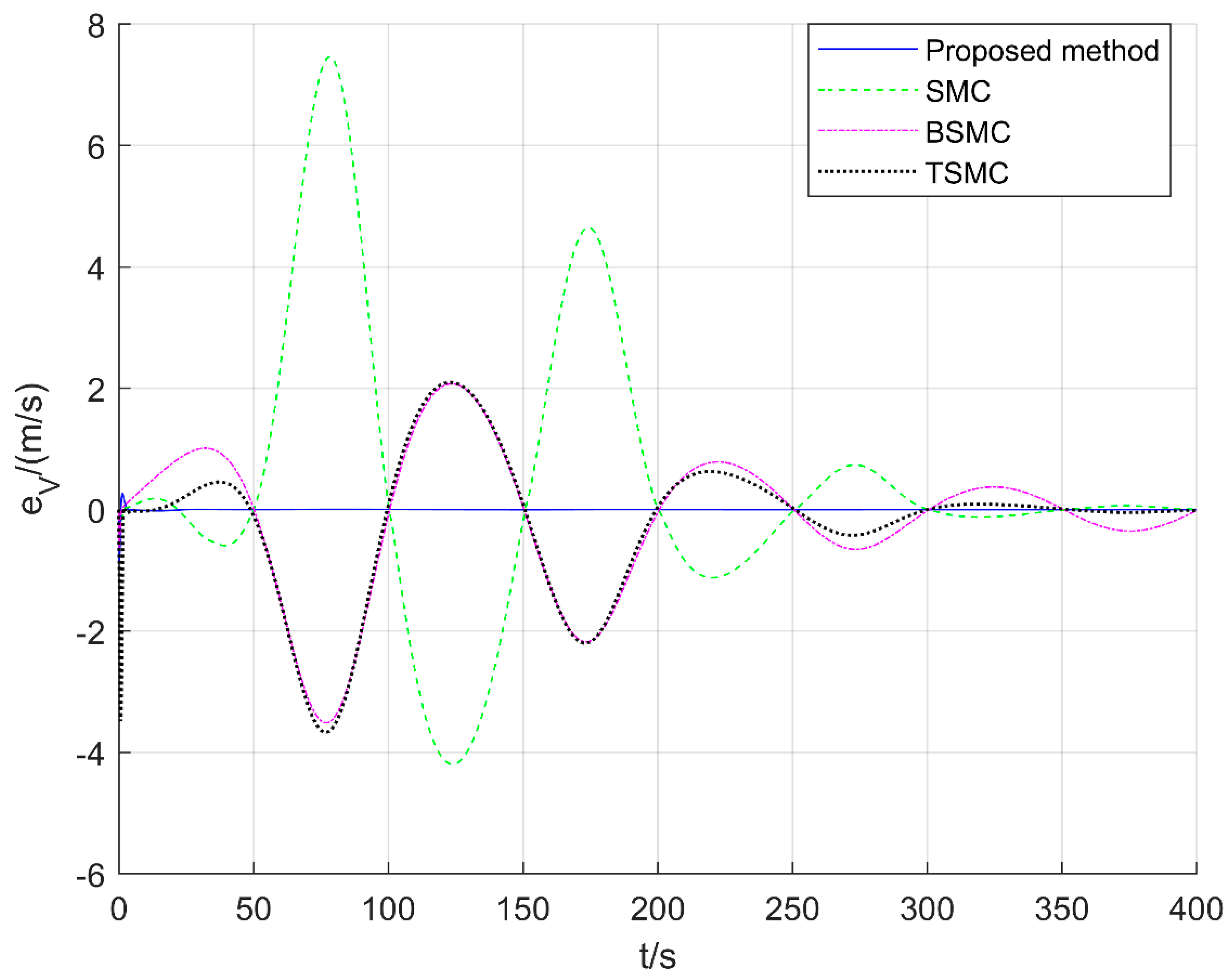 Aerospace 09 00755 g007 Aerospace 09 00755 g007