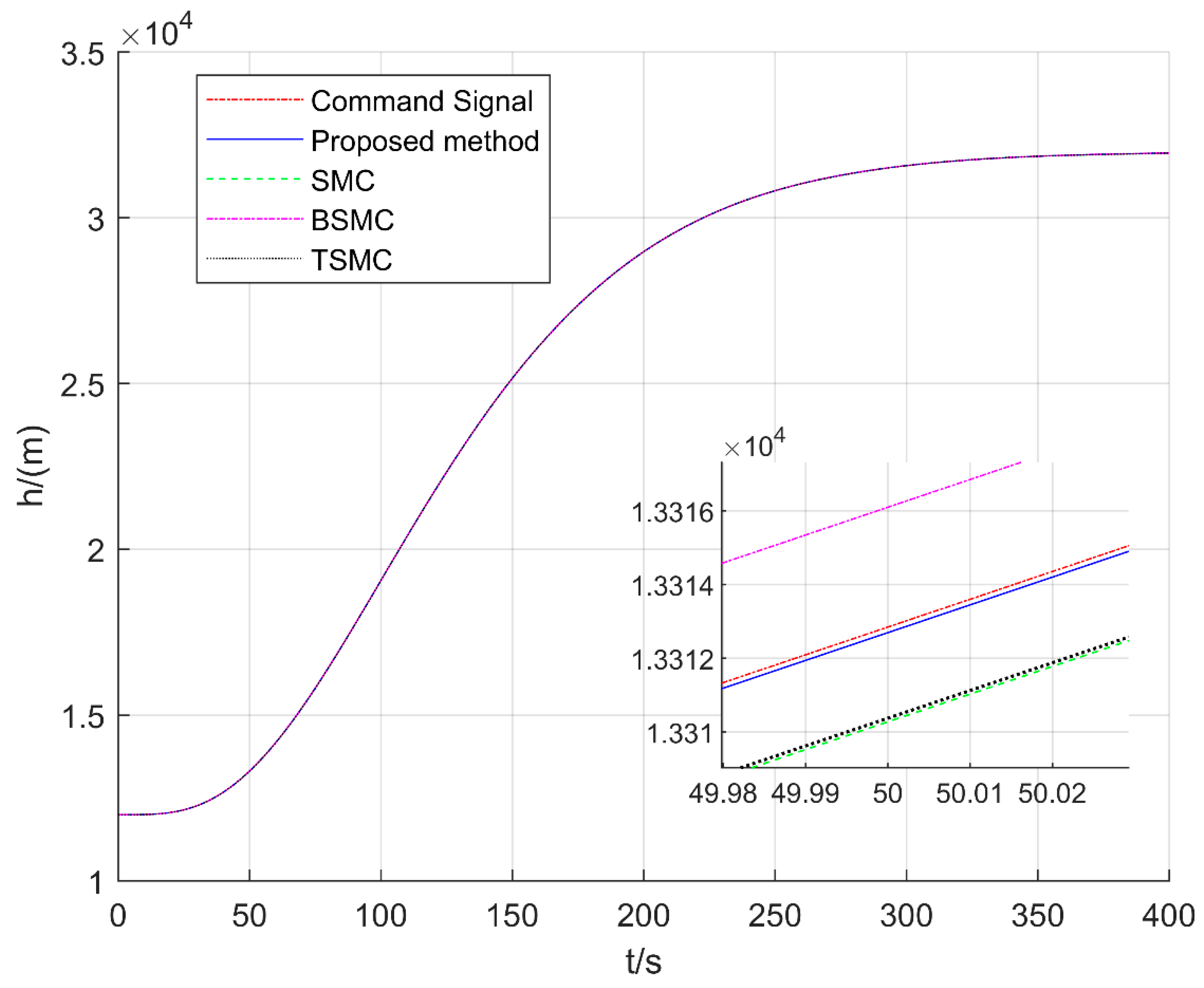 Aerospace 09 00755 g008 Aerospace 09 00755 g008