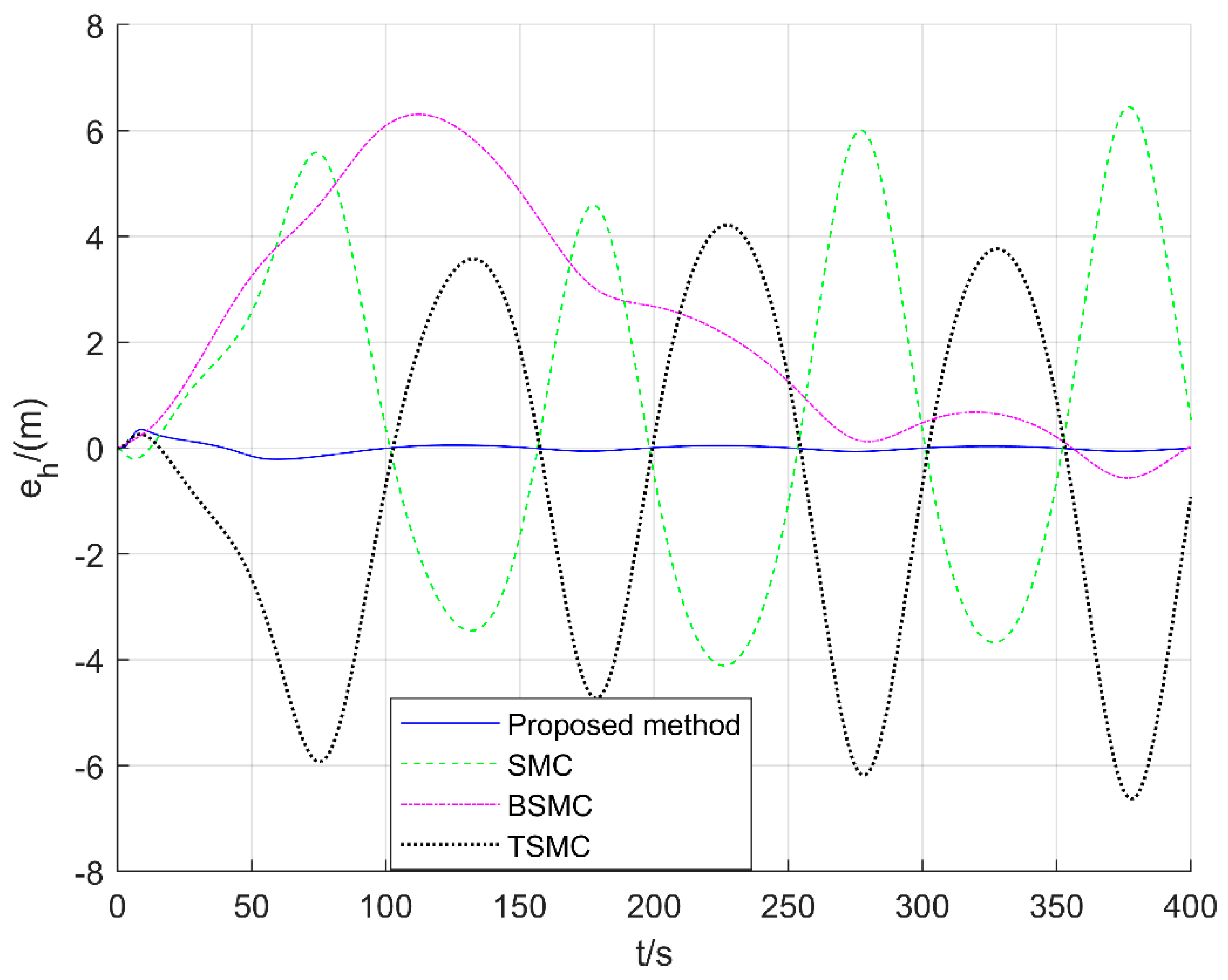 Aerospace 09 00755 g009 Aerospace 09 00755 g009