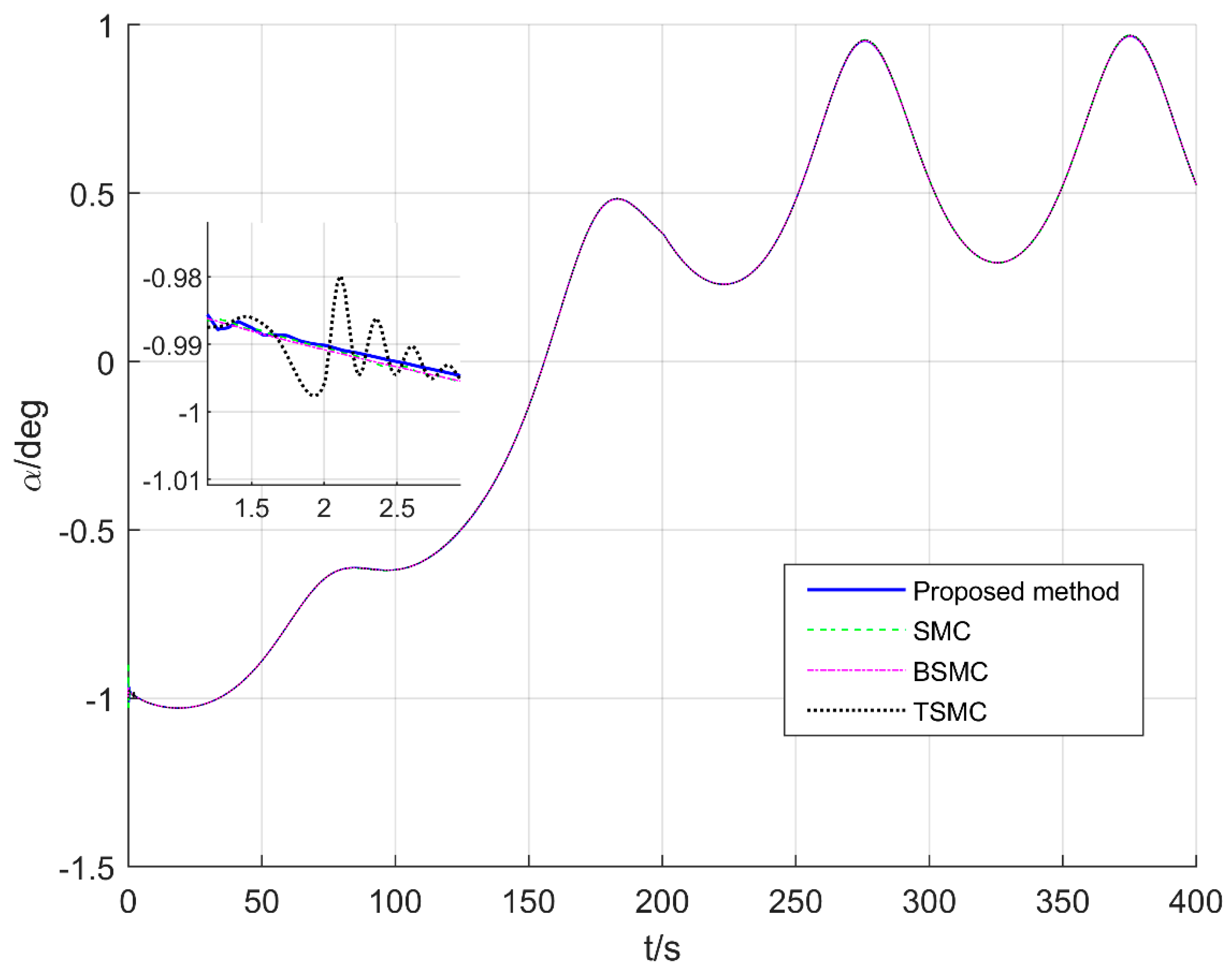 Aerospace 09 00755 g010 Aerospace 09 00755 g010