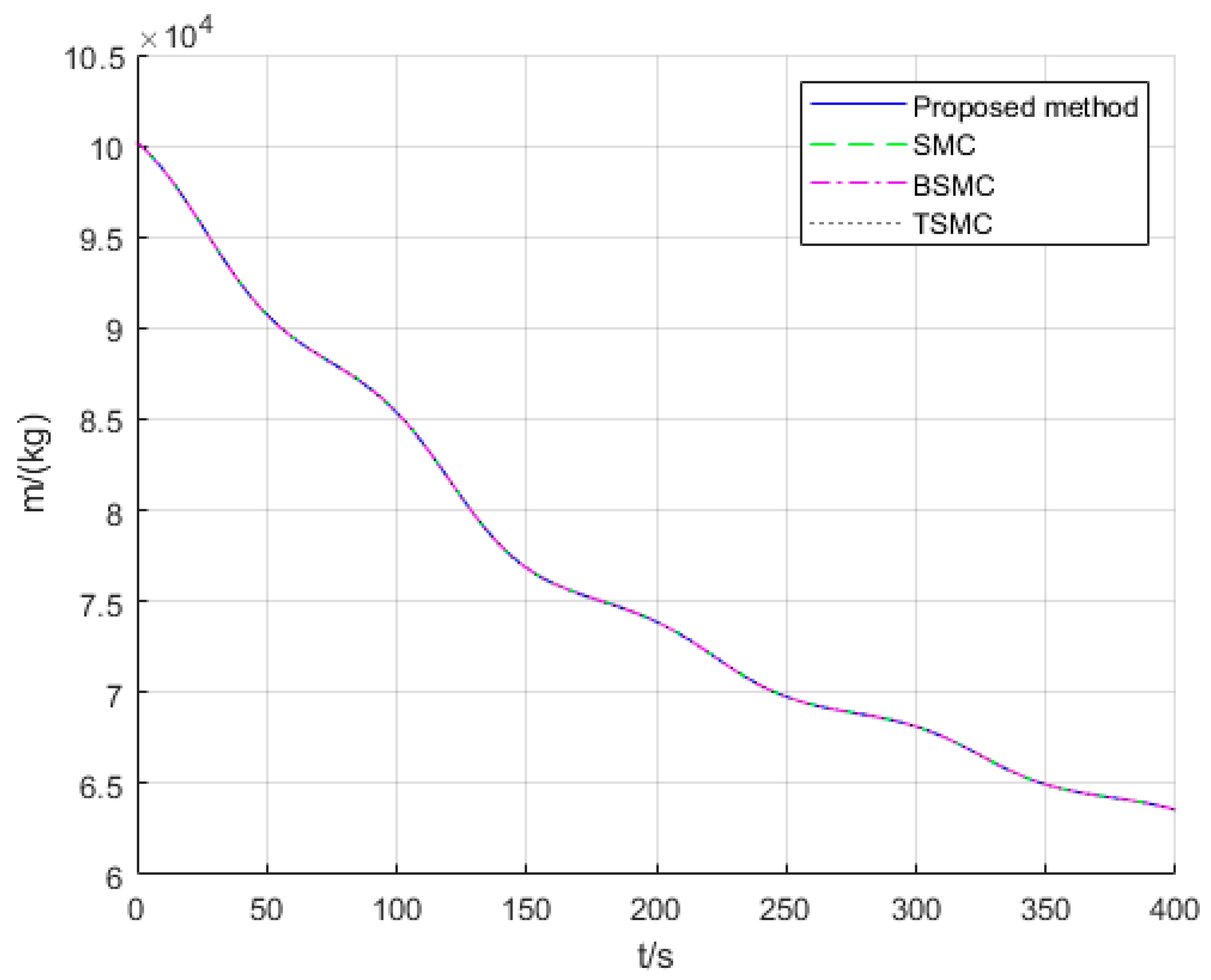 Aerospace 09 00755 g012 Aerospace 09 00755 g012