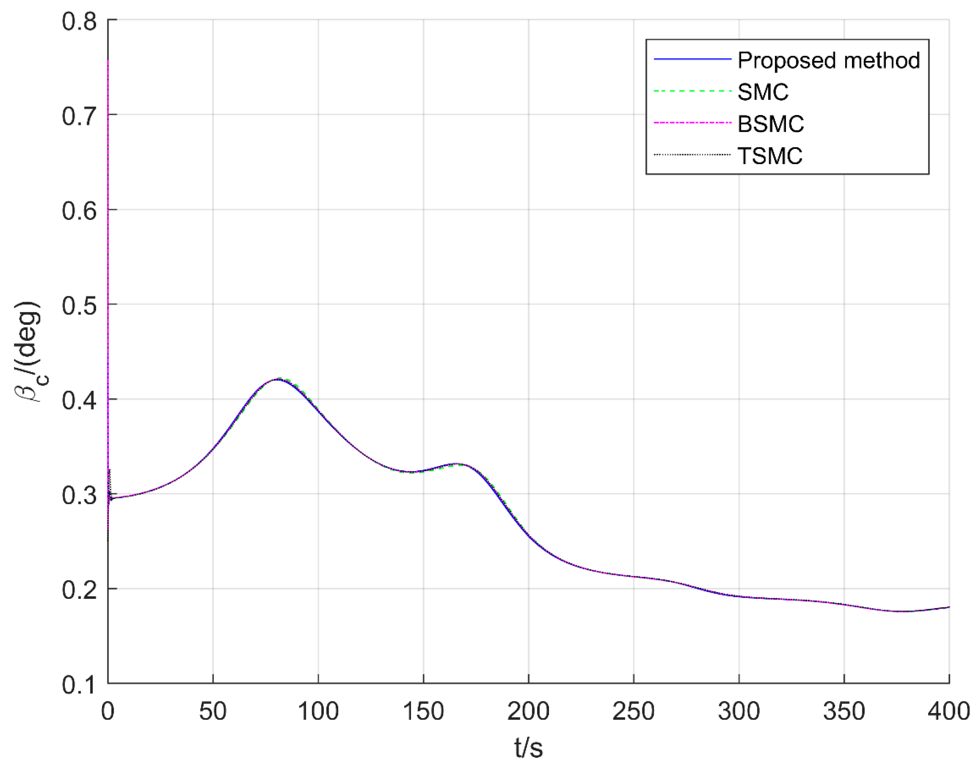 Aerospace 09 00755 g013 Aerospace 09 00755 g013