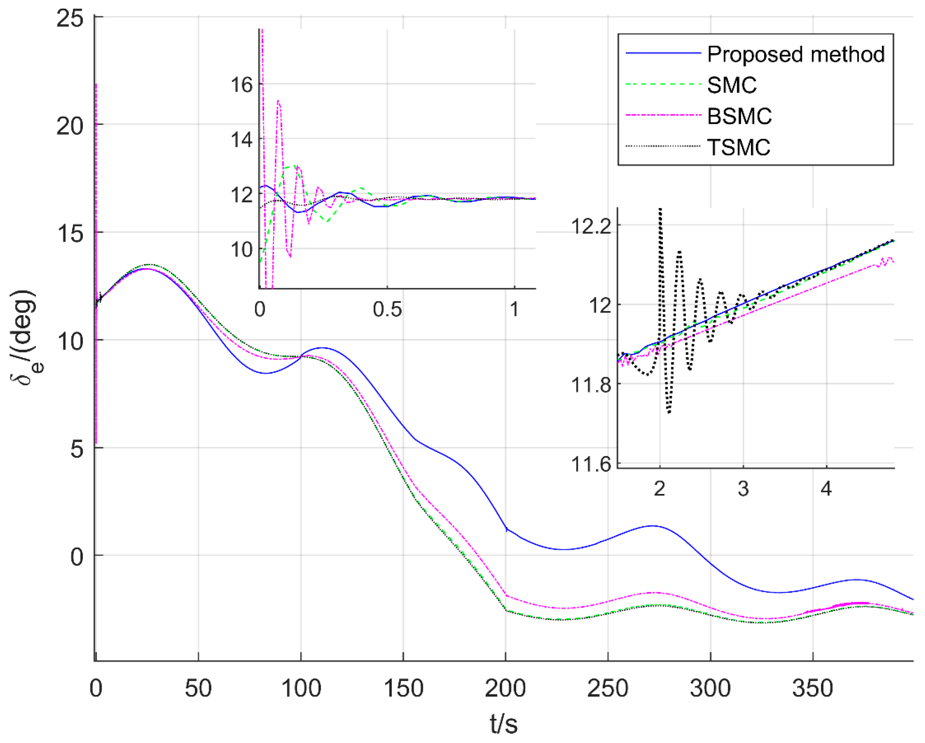 Aerospace 09 00755 g014 Aerospace 09 00755 g014