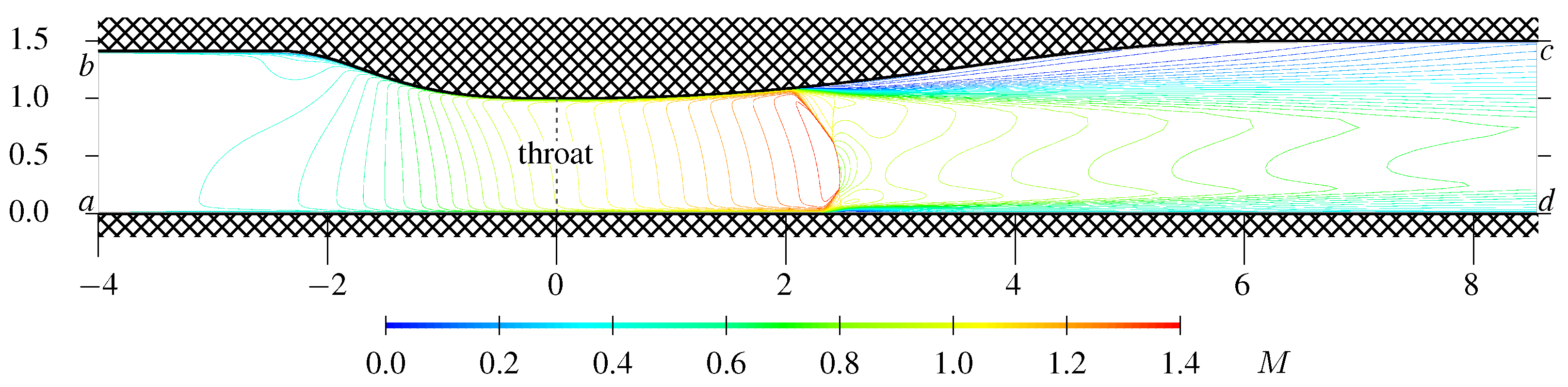 Aerospace 09 00756 g002 Aerospace 09 00756 g002