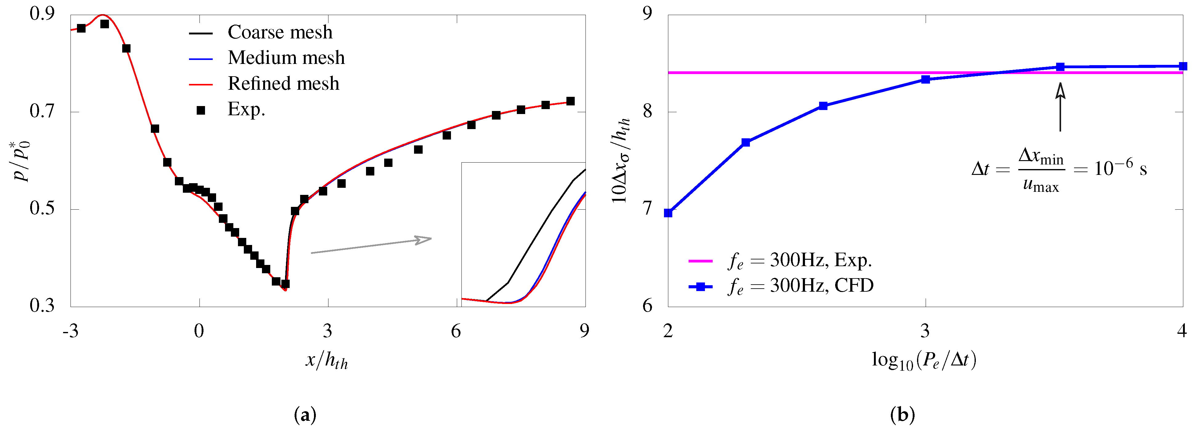 Aerospace 09 00756 g004 Aerospace 09 00756 g004