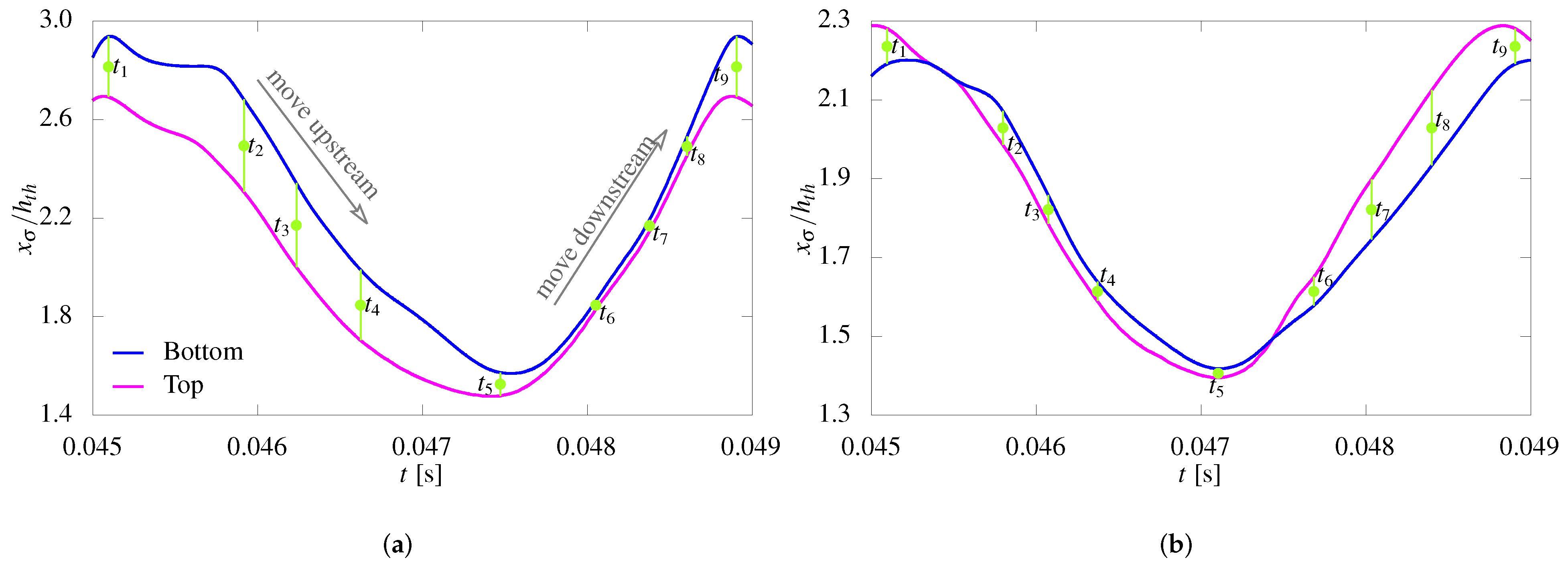 Aerospace 09 00756 g005 Aerospace 09 00756 g005