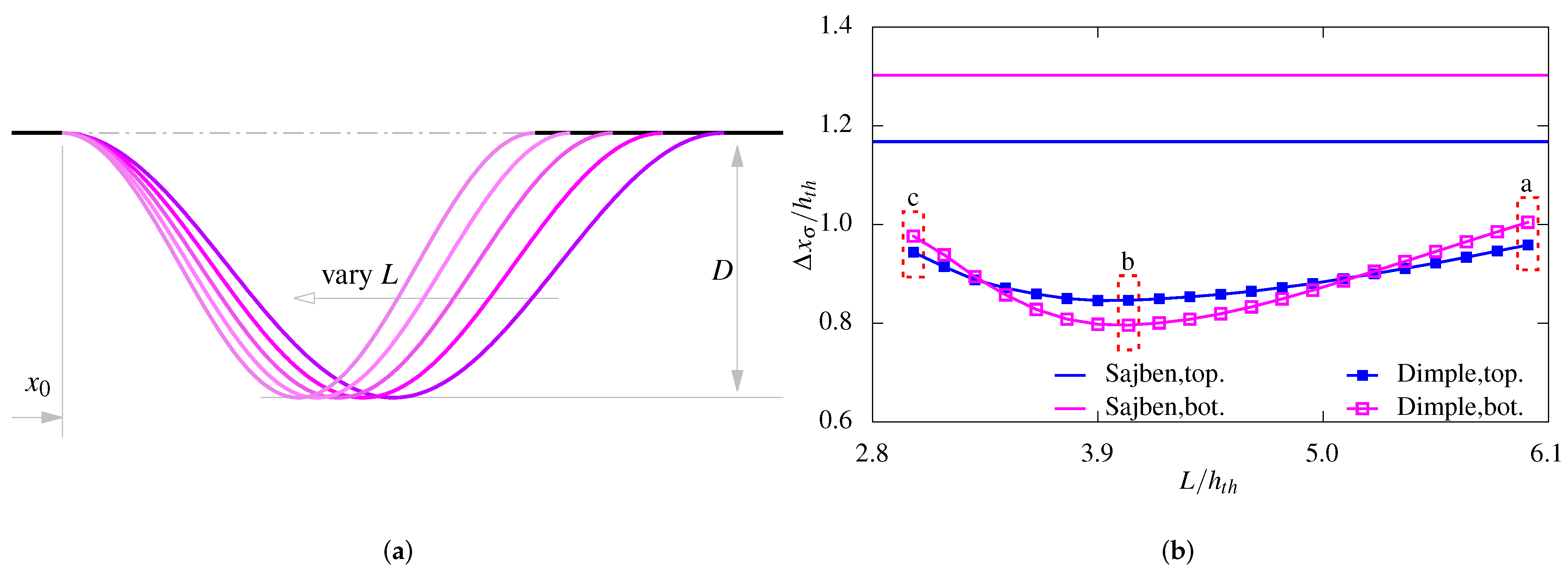 Aerospace 09 00756 g010 Aerospace 09 00756 g010