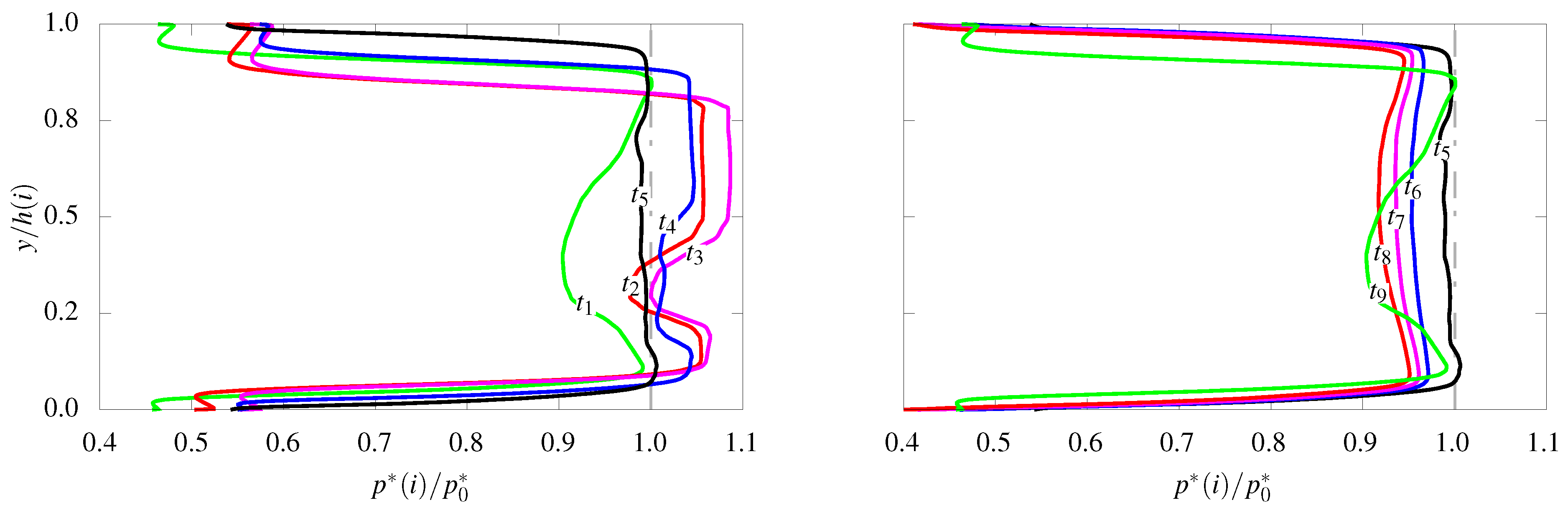 Aerospace 09 00756 g014 Aerospace 09 00756 g014