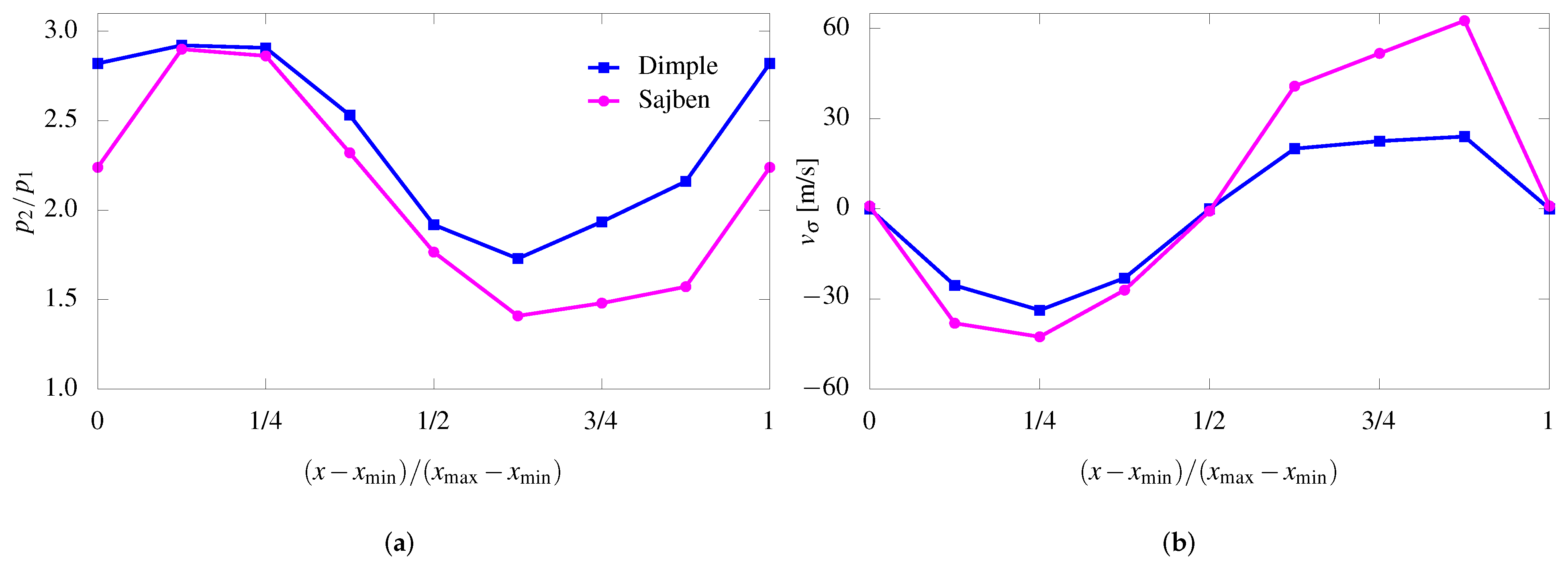 Aerospace 09 00756 g015 Aerospace 09 00756 g015
