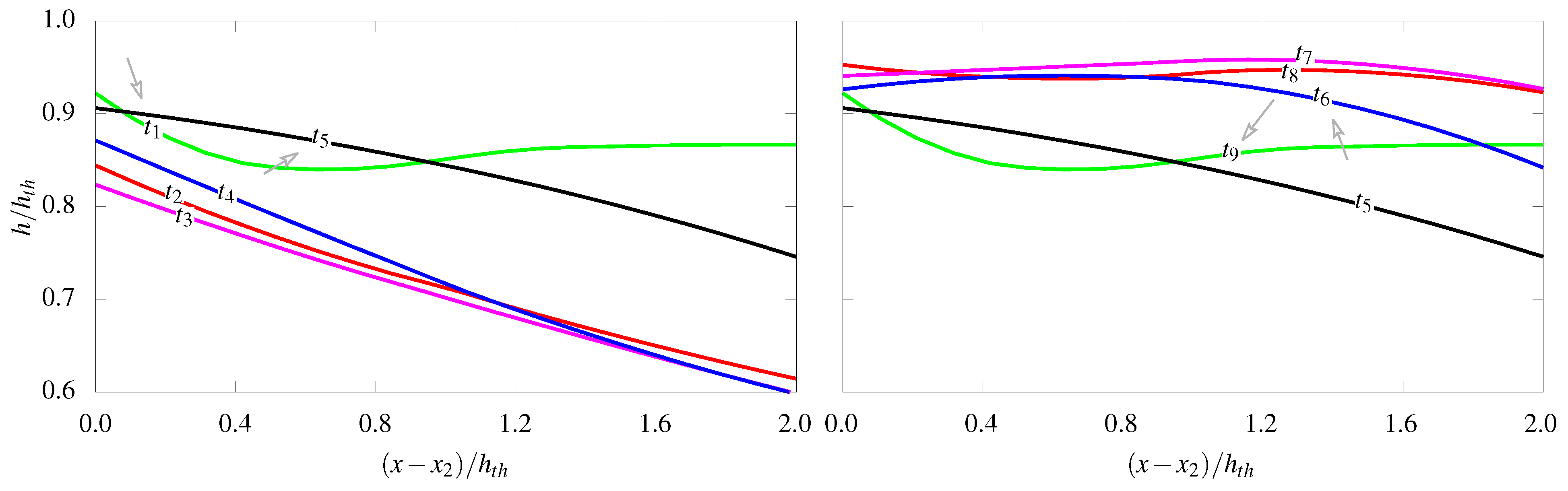 Aerospace 09 00756 g016 Aerospace 09 00756 g016
